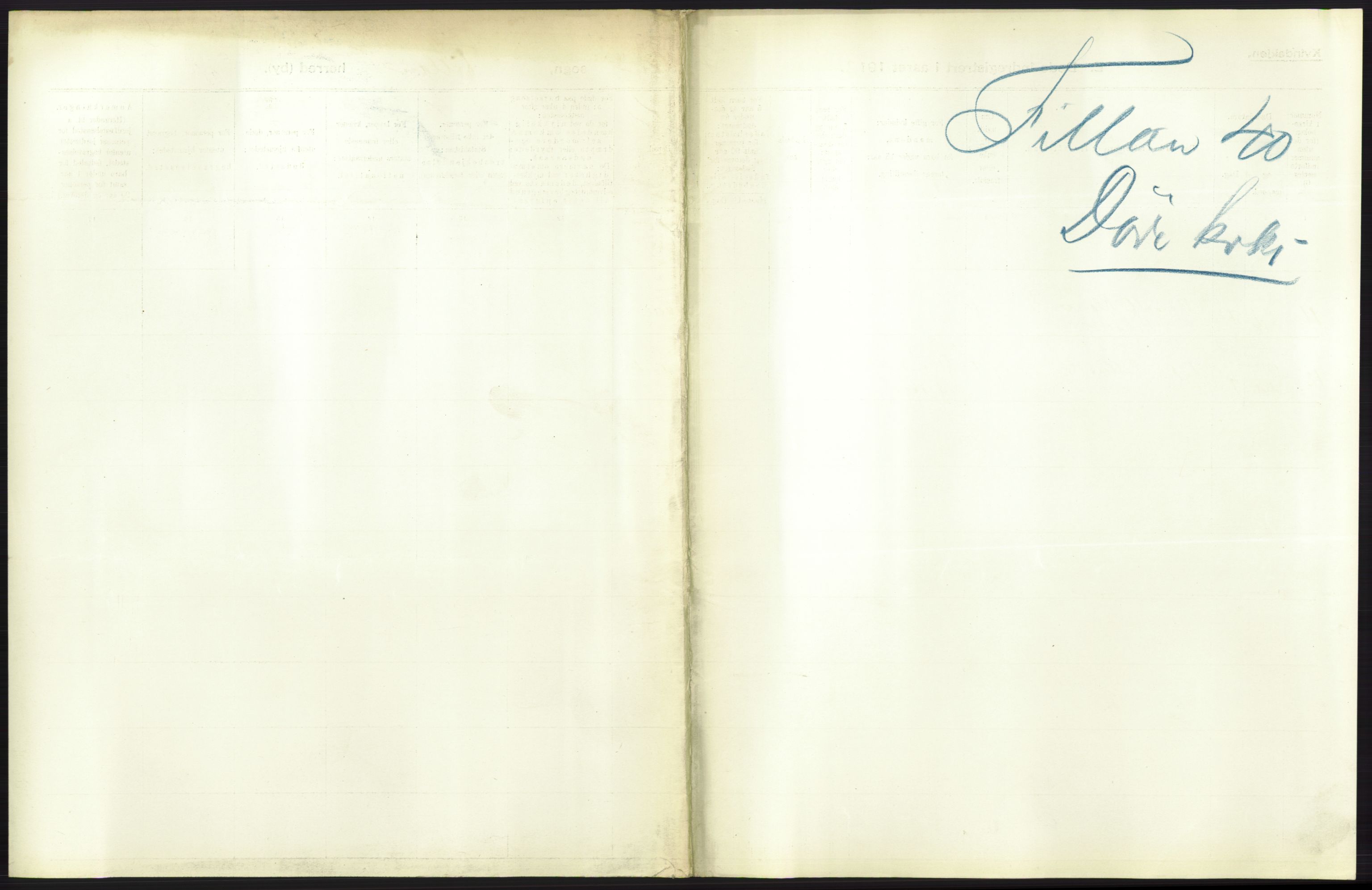 Statistisk sentralbyrå, Sosiodemografiske emner, Befolkning, AV/RA-S-2228/D/Df/Dfb/Dfbb/L0042: S. Trondhjems amt: Døde. Bygder., 1912, p. 27
