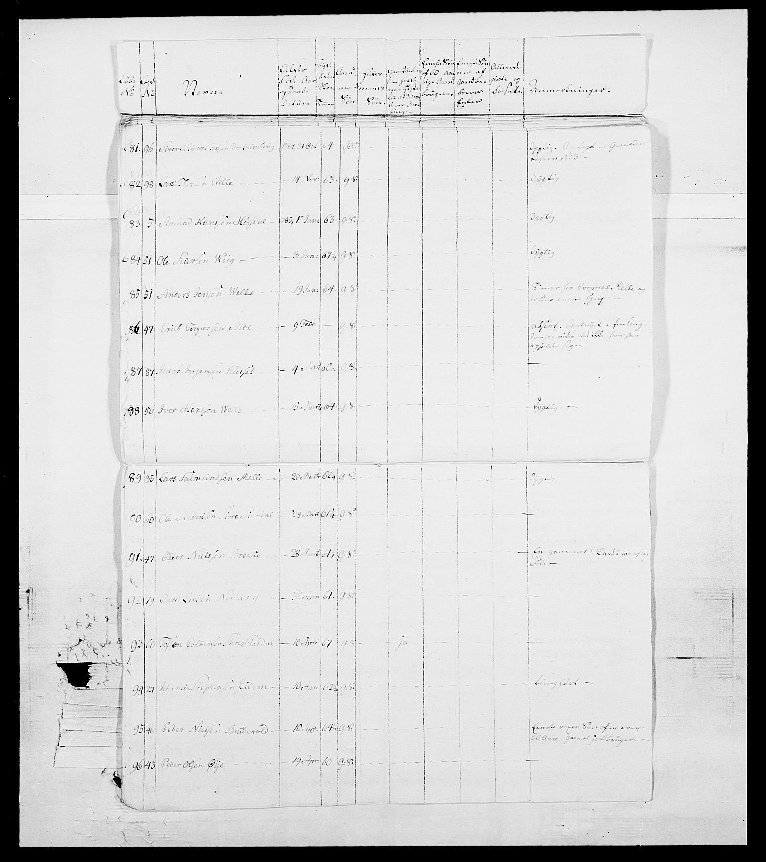 Generalitets- og kommissariatskollegiet, Det kongelige norske kommissariatskollegium, AV/RA-EA-5420/E/Eh/L0098: Bergenhusiske nasjonale infanteriregiment, 1808, p. 199