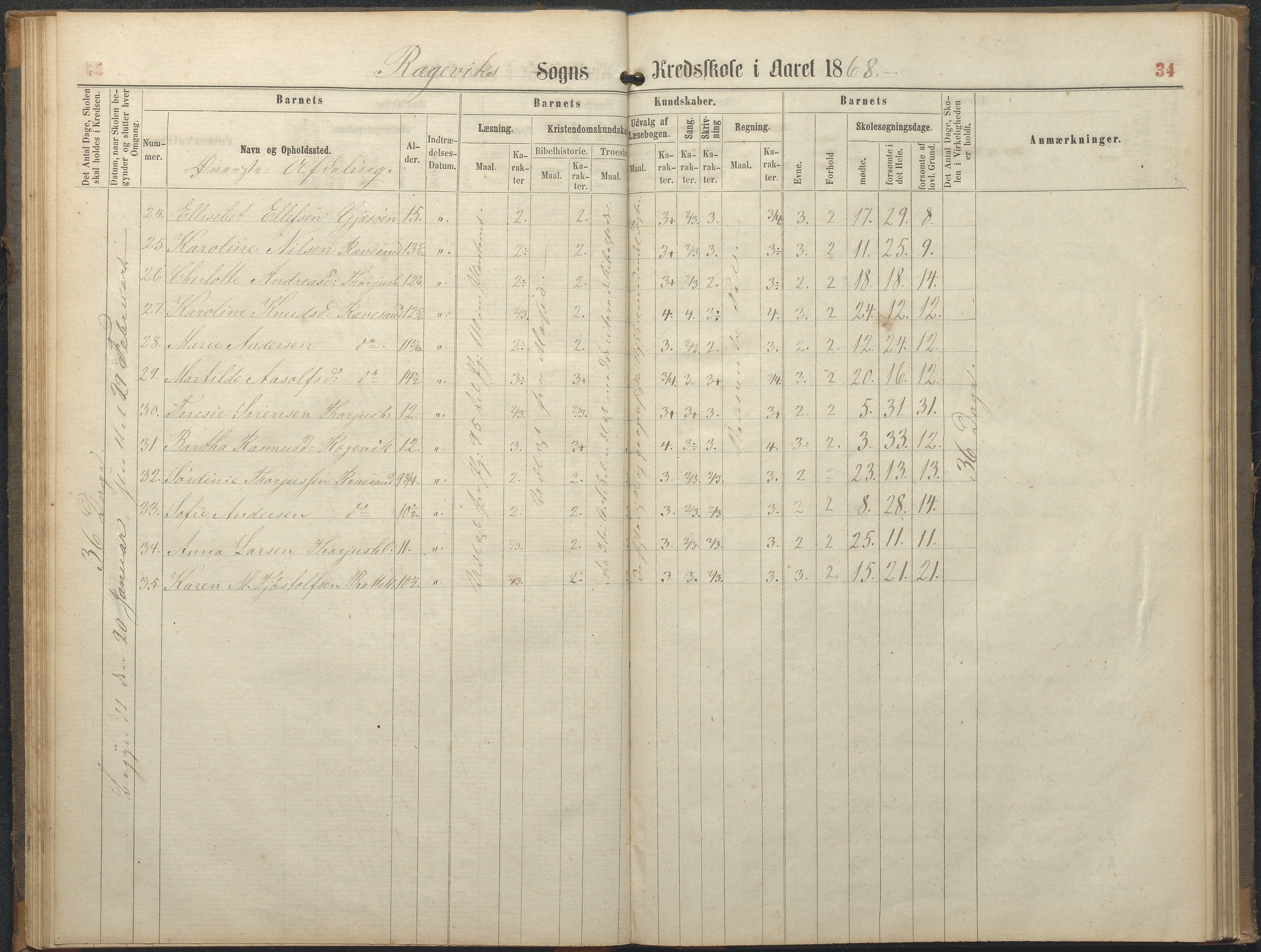 Tromøy kommune frem til 1971, AAKS/KA0921-PK/04/L0064: Rægevik - Karakterprotokoll, 1863-1886, p. 34