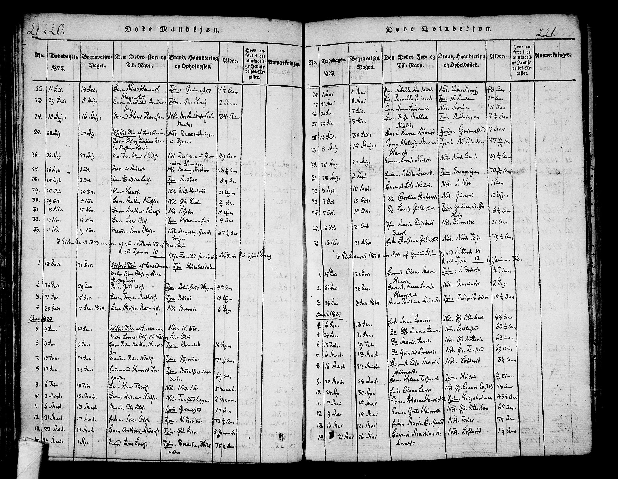 Nøtterøy kirkebøker, SAKO/A-354/F/Fa/L0004: Parish register (official) no. I 4, 1814-1838, p. 220-221