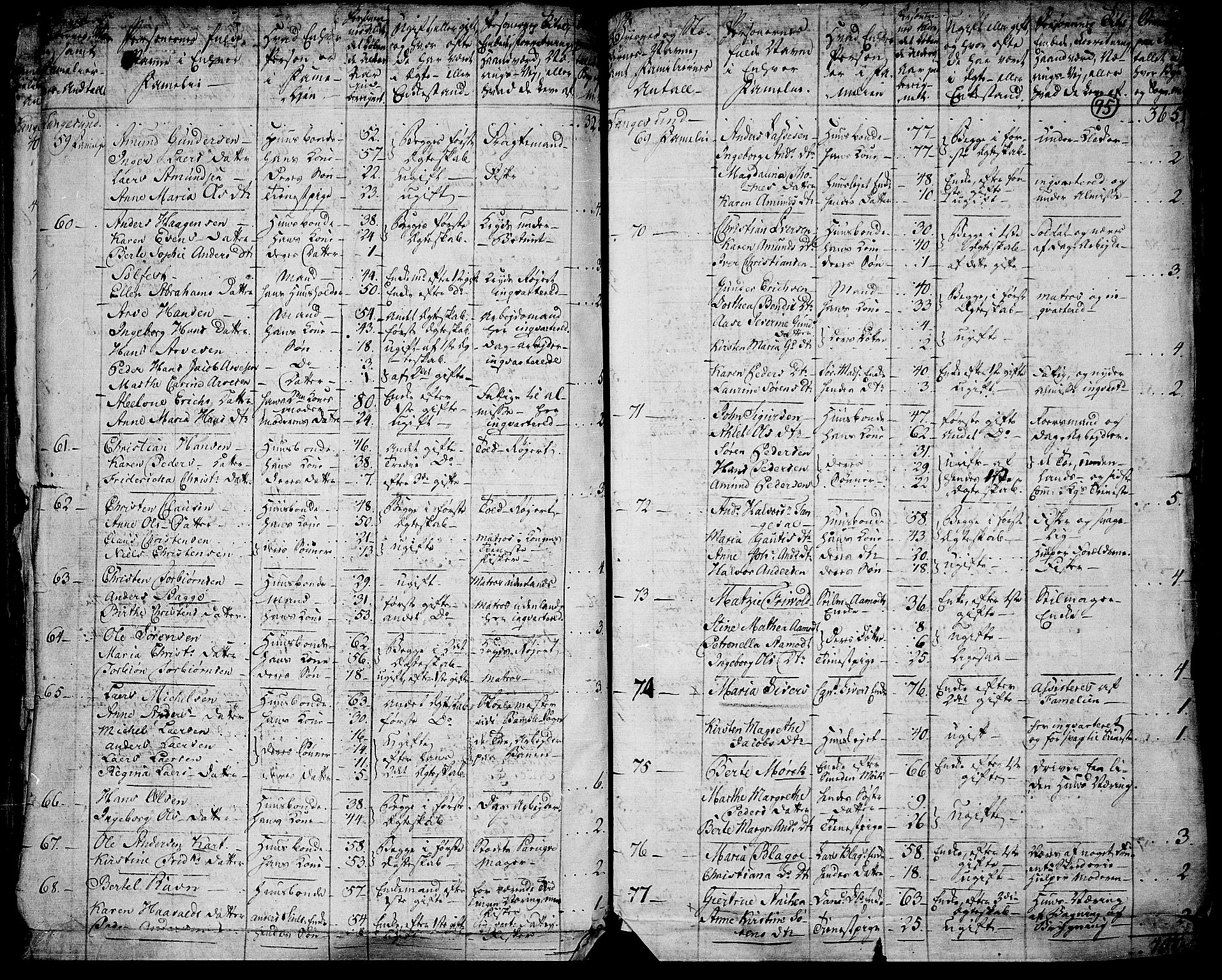 RA, 1801 census for 0814P Bamble, 1801, p. 94b-95a