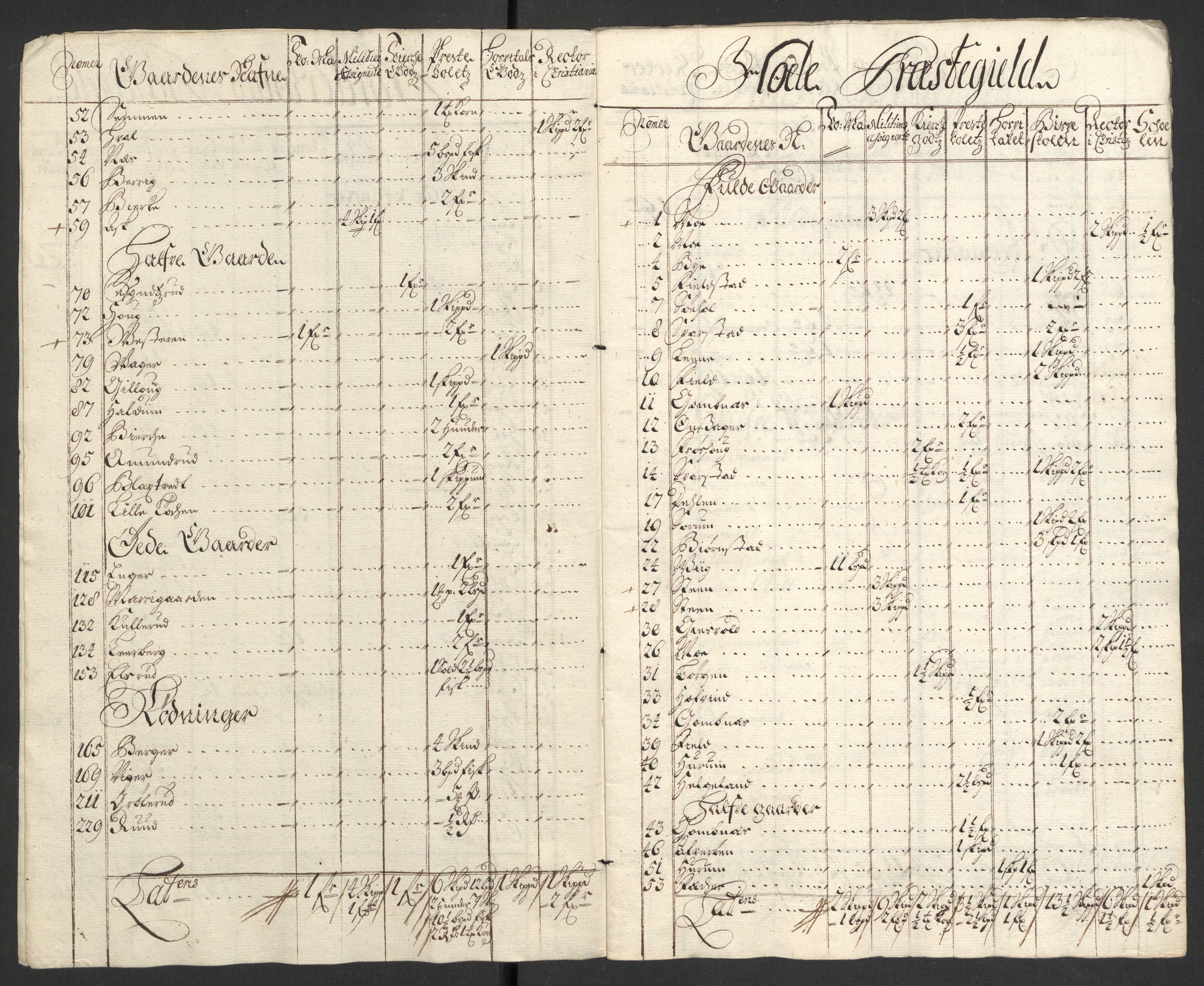 Rentekammeret inntil 1814, Reviderte regnskaper, Fogderegnskap, AV/RA-EA-4092/R22/L1456: Fogderegnskap Ringerike, Hallingdal og Buskerud, 1699, p. 334