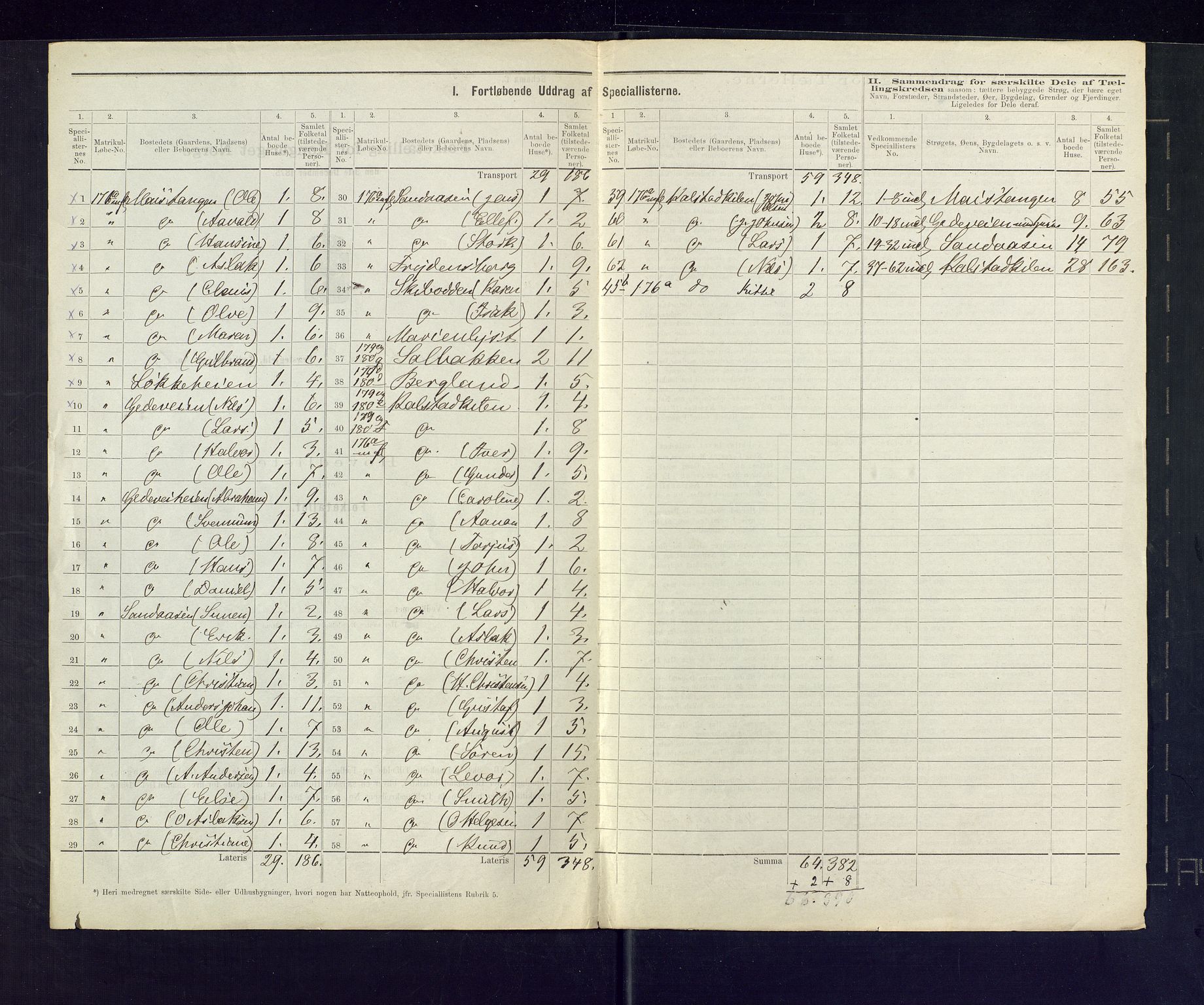 SAKO, 1875 census for 0816P Sannidal, 1875, p. 73