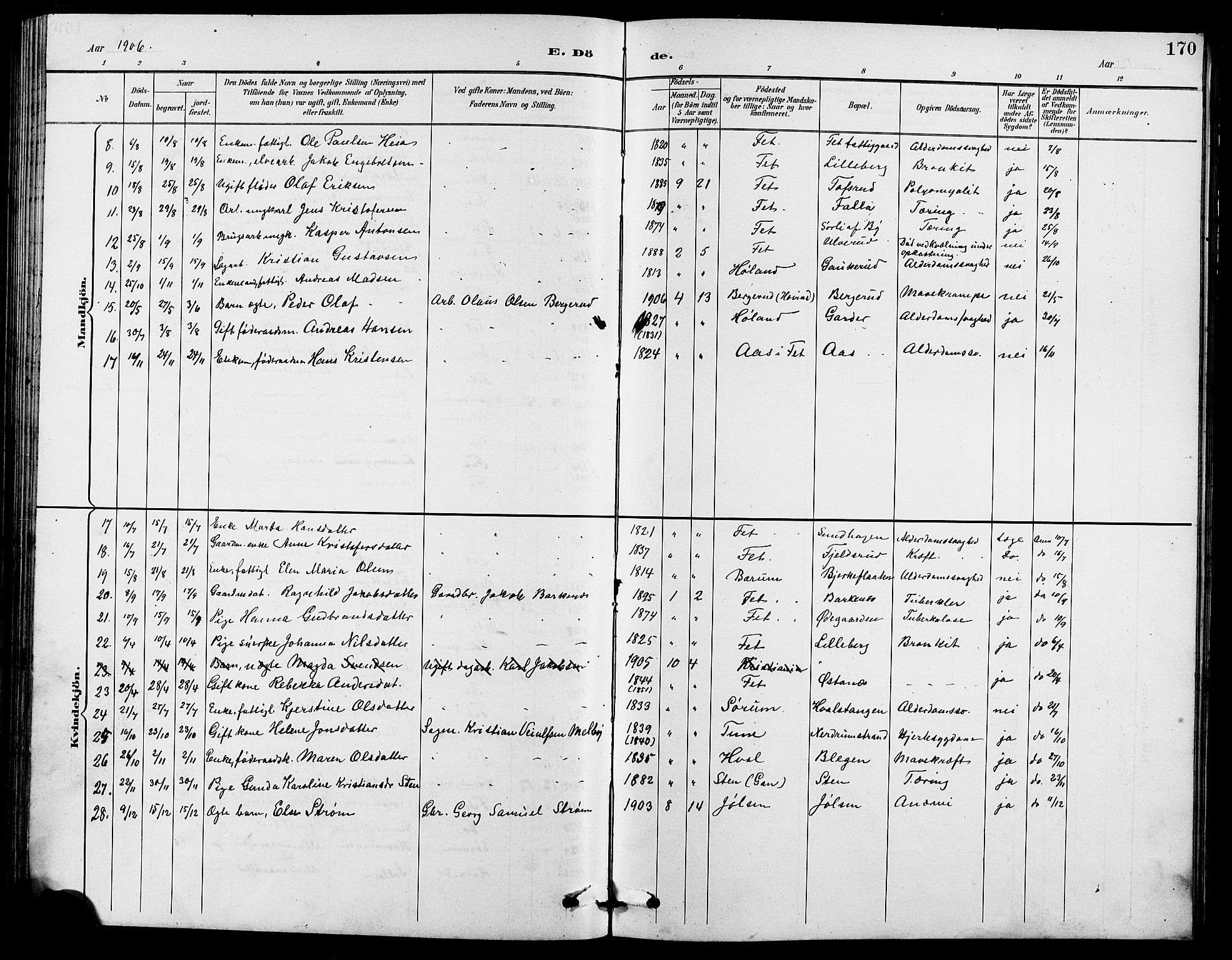 Fet prestekontor Kirkebøker, AV/SAO-A-10370a/G/Ga/L0007: Parish register (copy) no. I 7, 1892-1906, p. 170