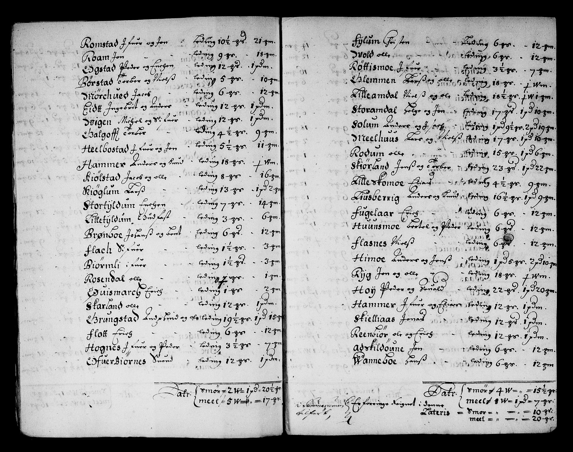 Rentekammeret inntil 1814, Reviderte regnskaper, Stiftamtstueregnskaper, Trondheim stiftamt og Nordland amt, AV/RA-EA-6044/R/Rg/L0068a: Trondheim stiftamt og Nordland amt, 1682