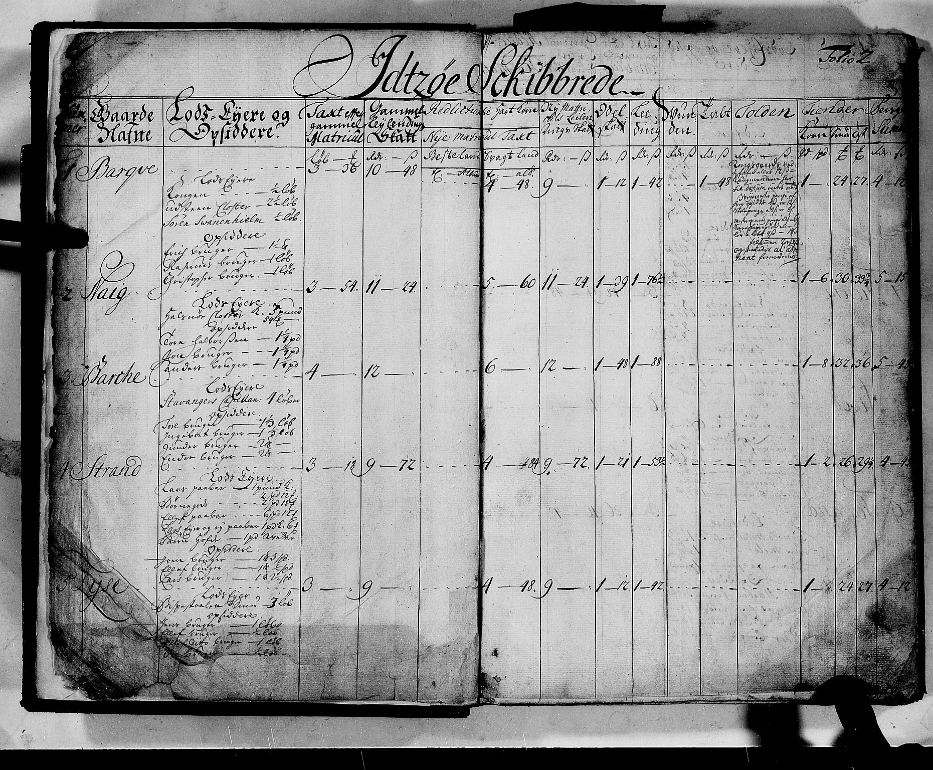 Rentekammeret inntil 1814, Realistisk ordnet avdeling, AV/RA-EA-4070/N/Nb/Nbf/L0133b: Ryfylke matrikkelprotokoll, 1723, p. 2