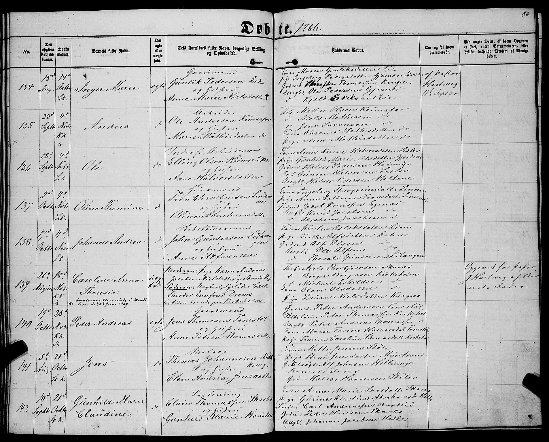 Sannidal kirkebøker, SAKO/A-296/F/Fa/L0011: Parish register (official) no. 11, 1863-1873, p. 80