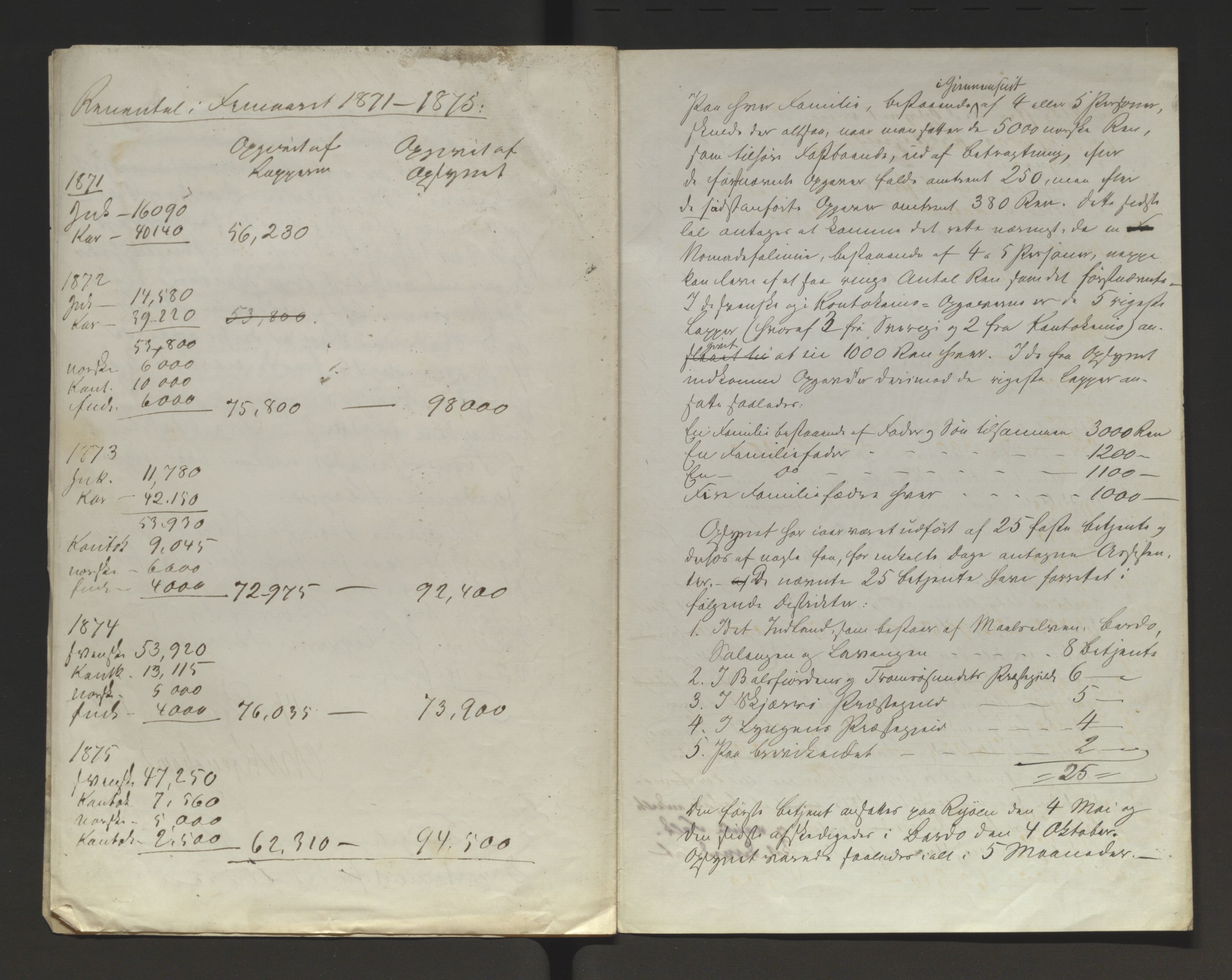 Fylkesmannen i Troms, AV/SATØ-S-0001/A7.46/L2460/0001: Samiske saker / Lappevesenet - årsberetninger, 1867-1877, p. 403