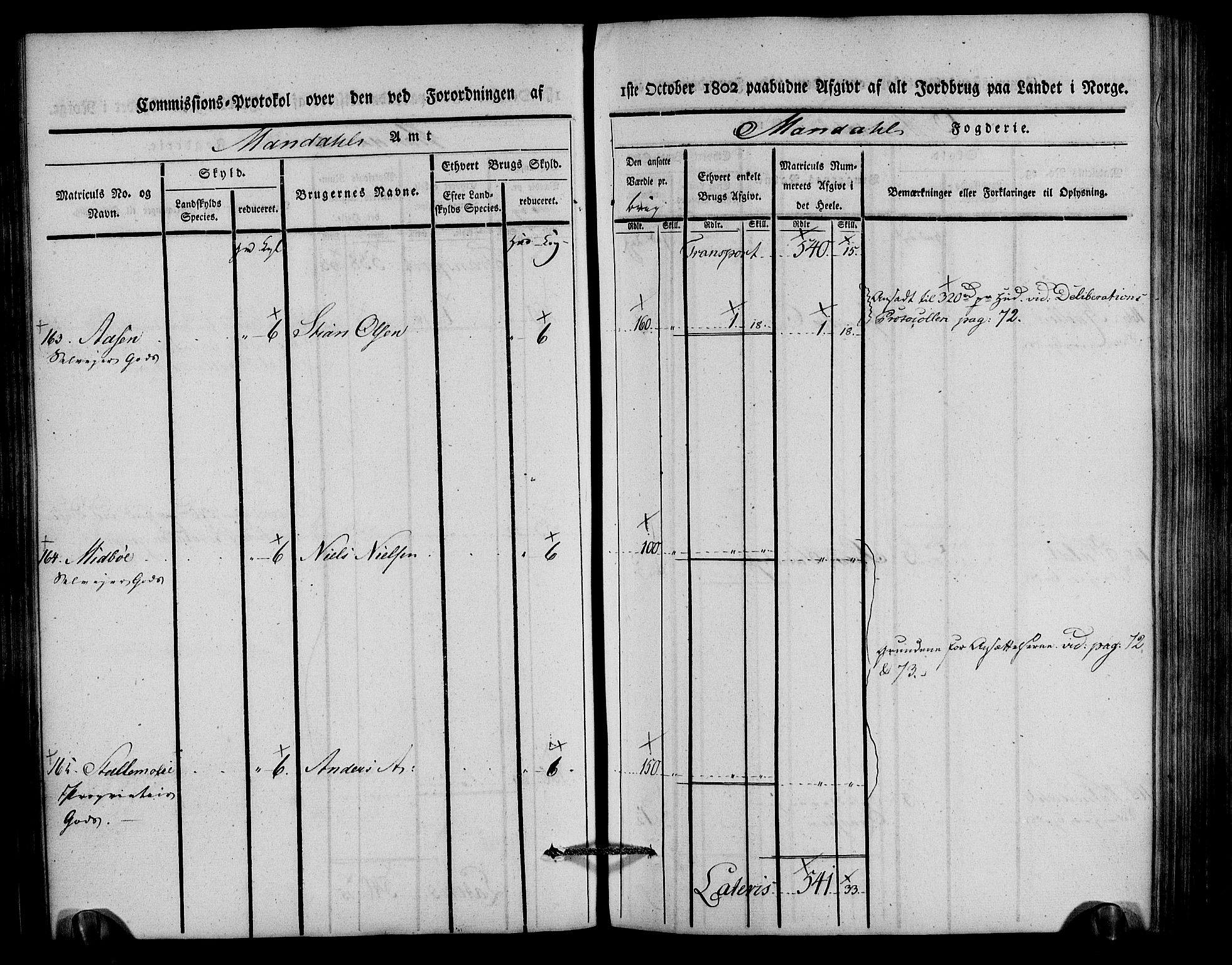 Rentekammeret inntil 1814, Realistisk ordnet avdeling, AV/RA-EA-4070/N/Ne/Nea/L0088: Mandal fogderi. Kommisjonsprotokoll "Nr. 2", for Søgne, Greipstad, Hægeland, Øvrebø, Oddernes, Tveit og Vennesla sogn, 1803, p. 141