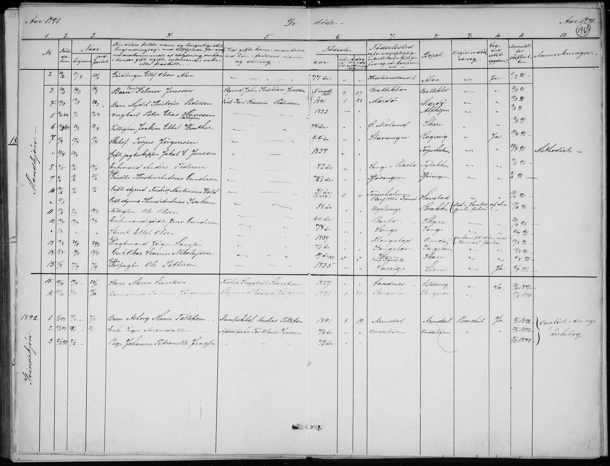 Tromøy sokneprestkontor, AV/SAK-1111-0041/F/Fb/L0005: Parish register (copy) no. B 5, 1877-1891, p. 196