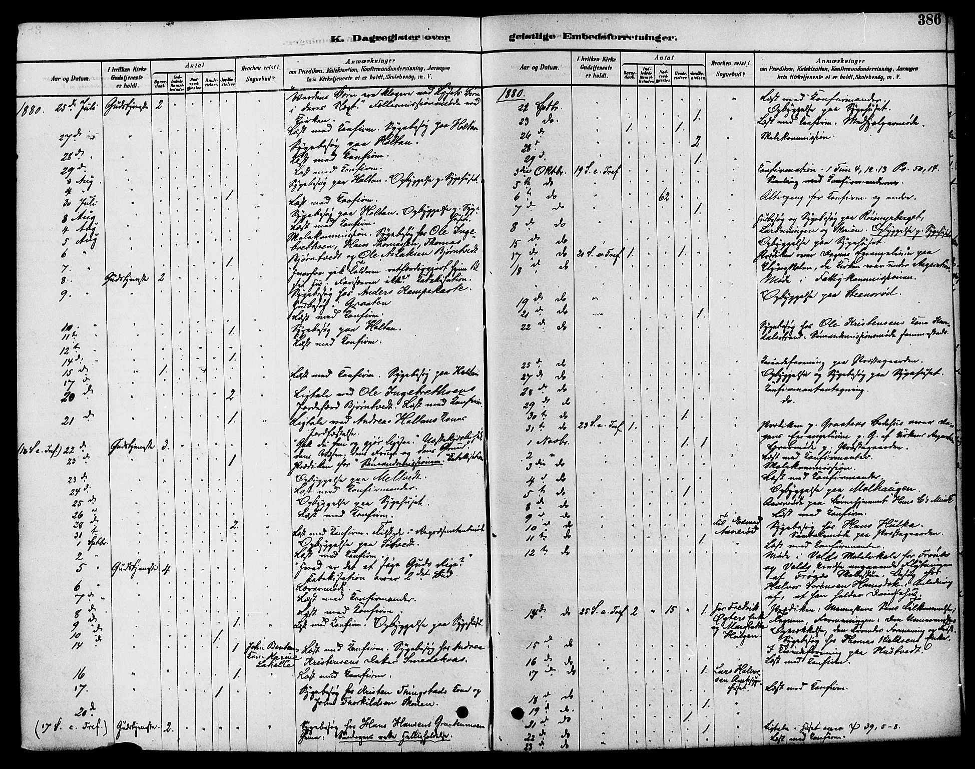 Solum kirkebøker, AV/SAKO-A-306/F/Fa/L0009: Parish register (official) no. I 9, 1877-1887, p. 386