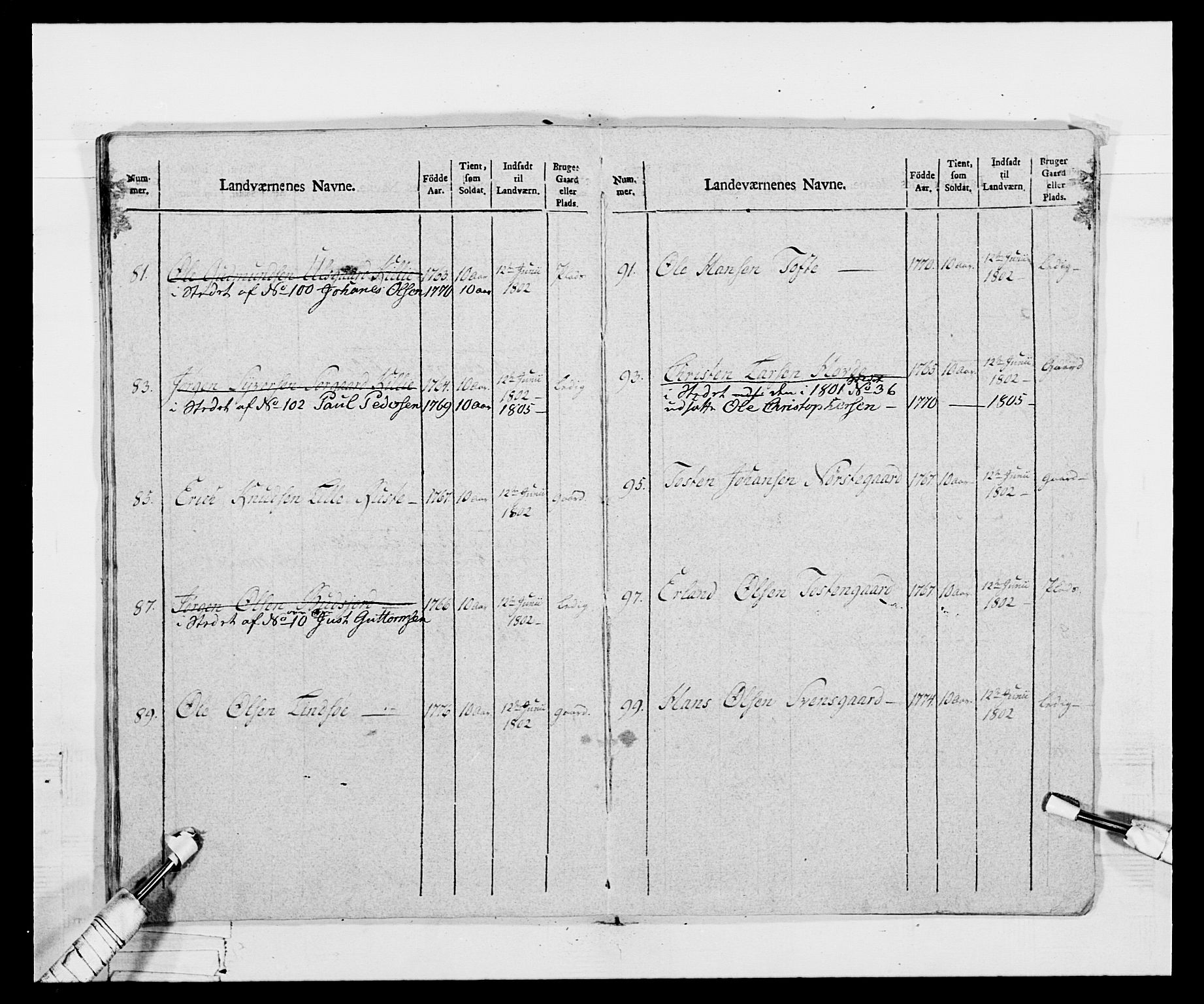 Generalitets- og kommissariatskollegiet, Det kongelige norske kommissariatskollegium, AV/RA-EA-5420/E/Eh/L0068: Opplandske nasjonale infanteriregiment, 1802-1805, p. 422