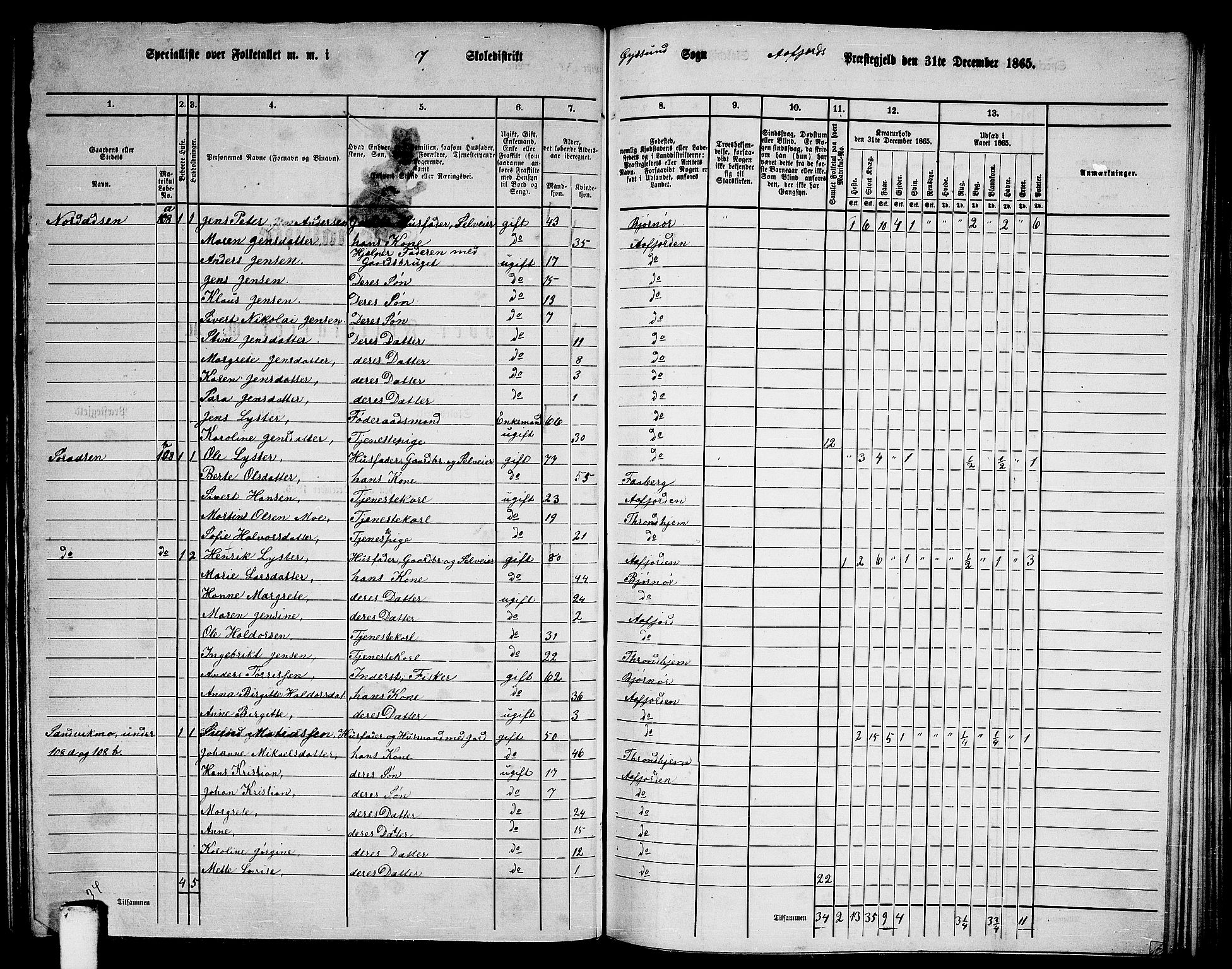 RA, 1865 census for Aafjorden, 1865, p. 83