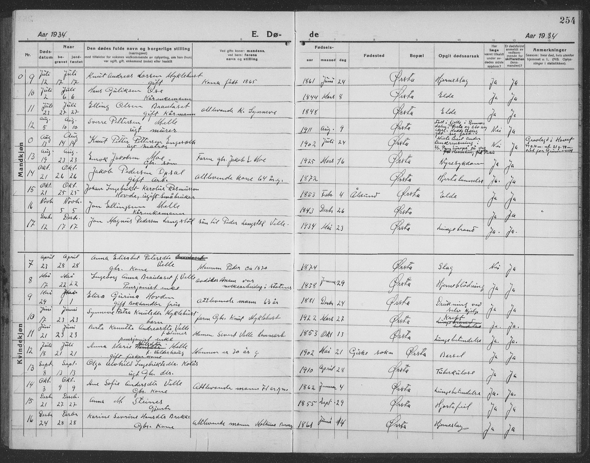 Ministerialprotokoller, klokkerbøker og fødselsregistre - Møre og Romsdal, AV/SAT-A-1454/513/L0191: Parish register (copy) no. 513C05, 1920-1941, p. 254