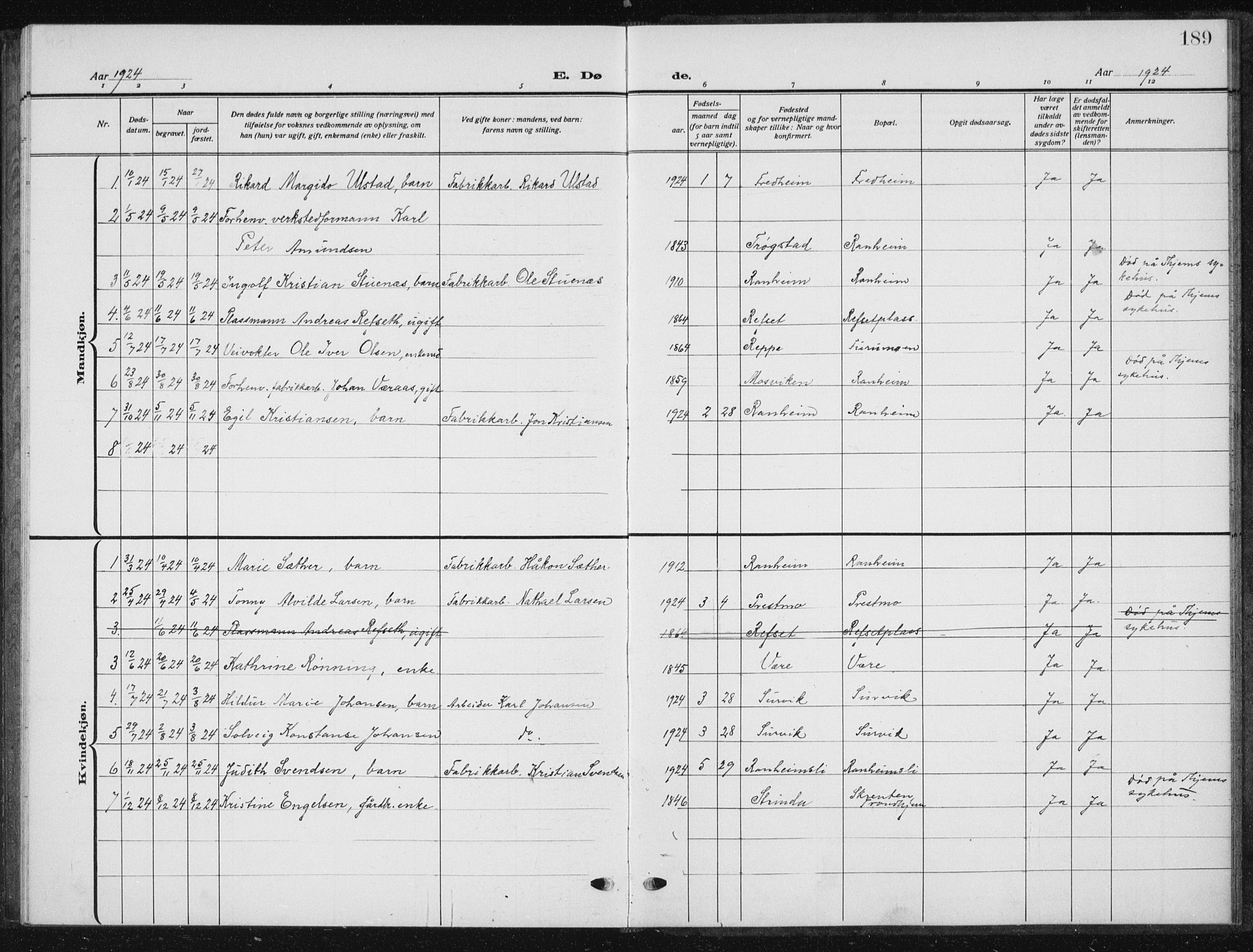 Ministerialprotokoller, klokkerbøker og fødselsregistre - Sør-Trøndelag, AV/SAT-A-1456/615/L0401: Parish register (copy) no. 615C02, 1922-1941, p. 189