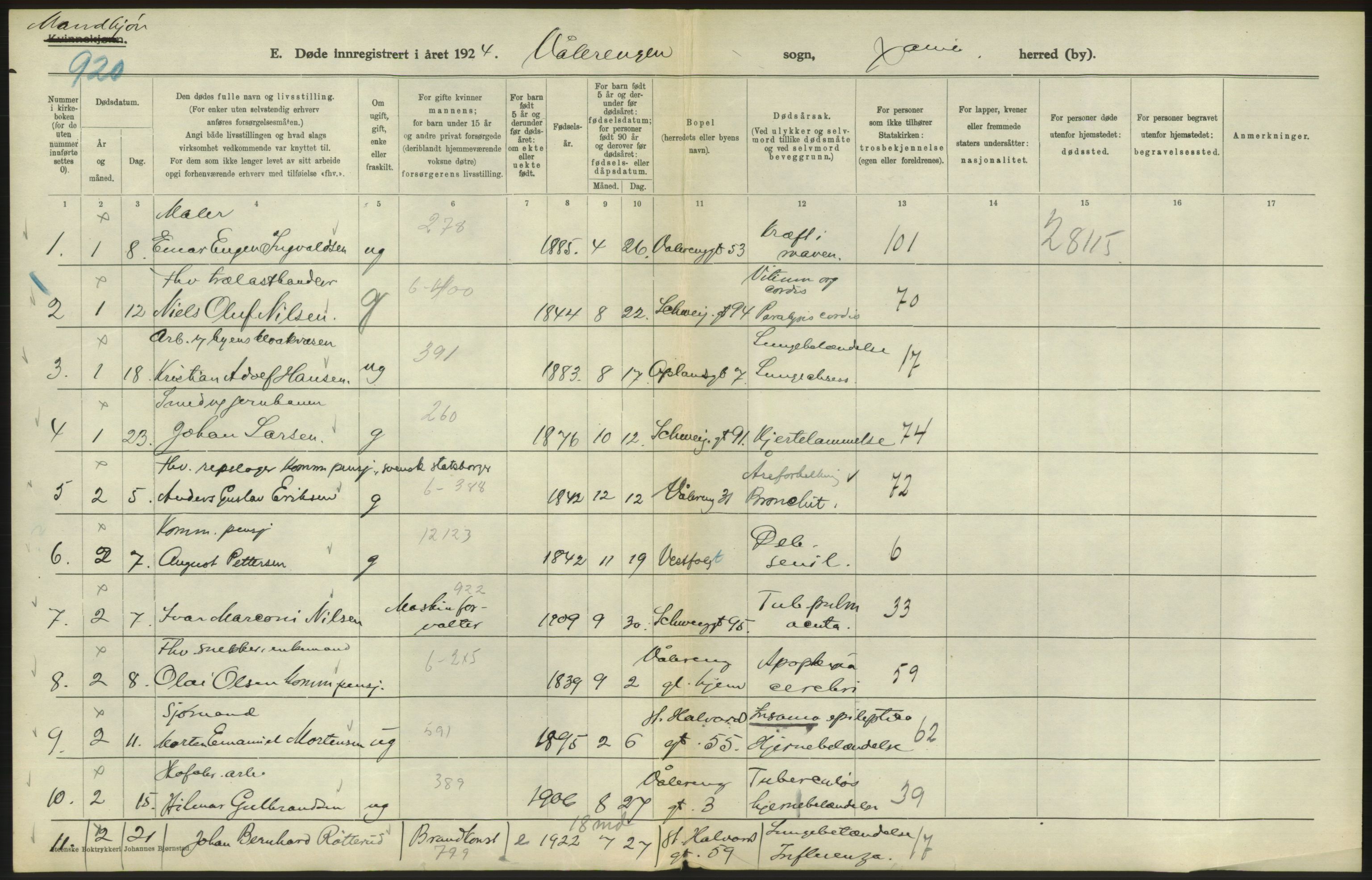 Statistisk sentralbyrå, Sosiodemografiske emner, Befolkning, AV/RA-S-2228/D/Df/Dfc/Dfcd/L0008: Kristiania: Døde menn, 1924, p. 332