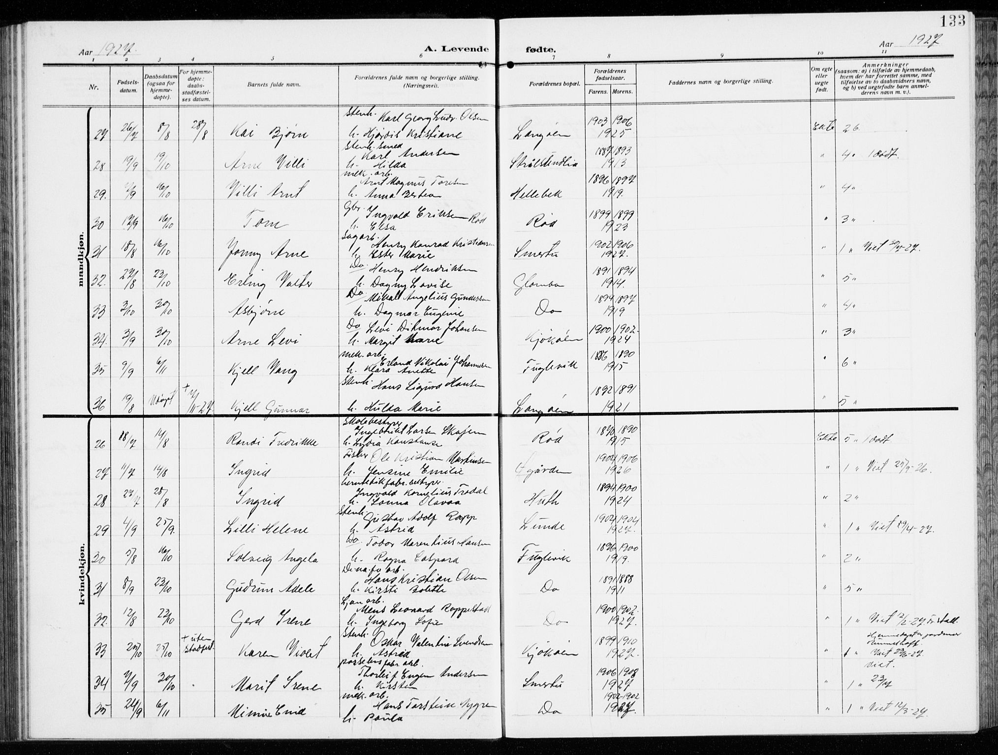 Kråkerøy prestekontor Kirkebøker, AV/SAO-A-10912/G/Ga/L0001: Parish register (copy) no. 1, 1908-1944, p. 133