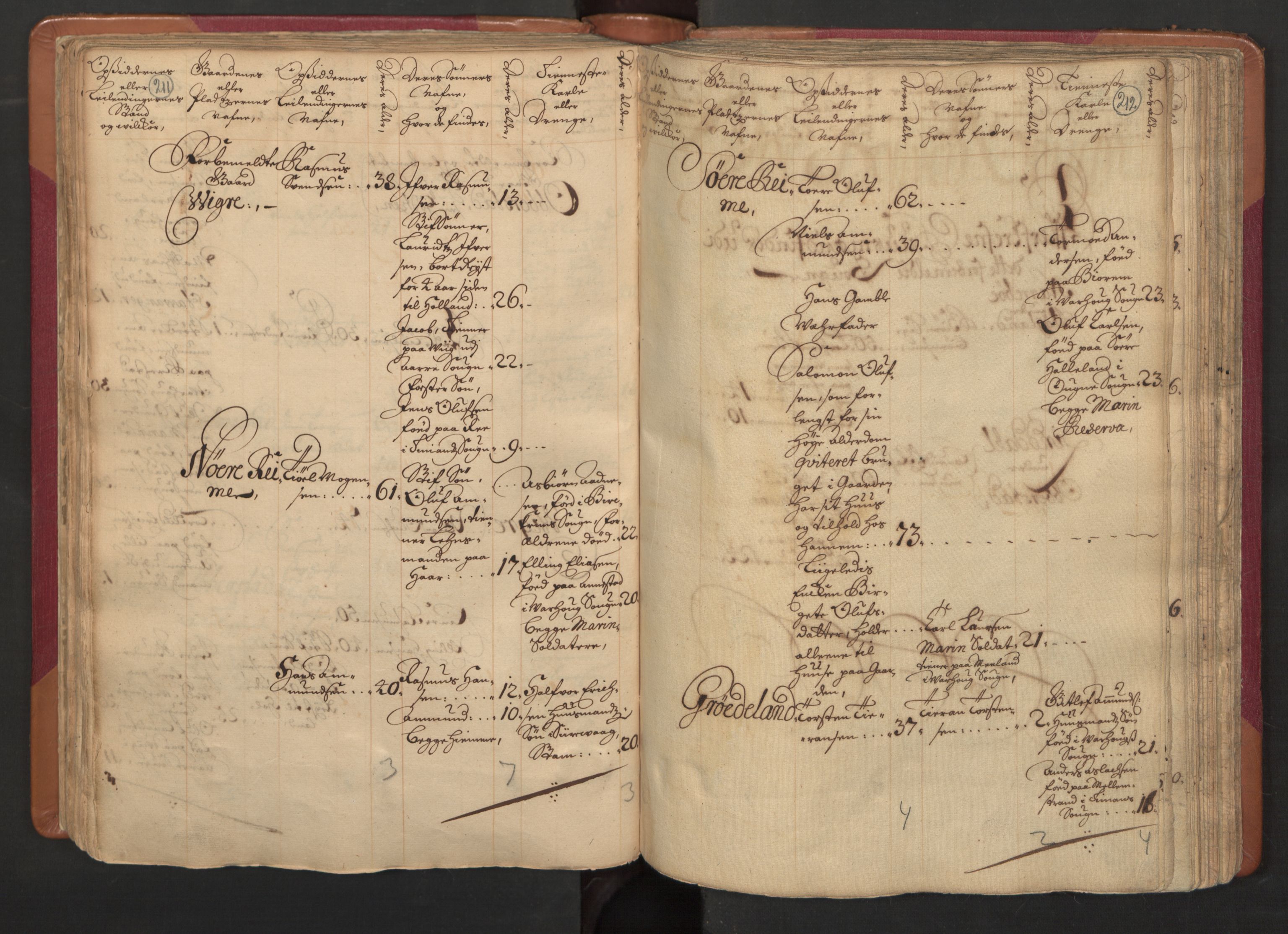 RA, Census (manntall) 1701, no. 4: Jæren and Dalane fogderi, 1701, p. 211-212