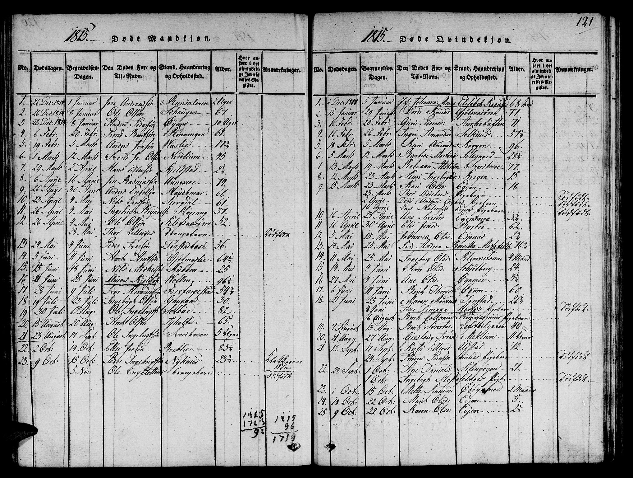 Ministerialprotokoller, klokkerbøker og fødselsregistre - Sør-Trøndelag, SAT/A-1456/668/L0803: Parish register (official) no. 668A03, 1800-1826, p. 121