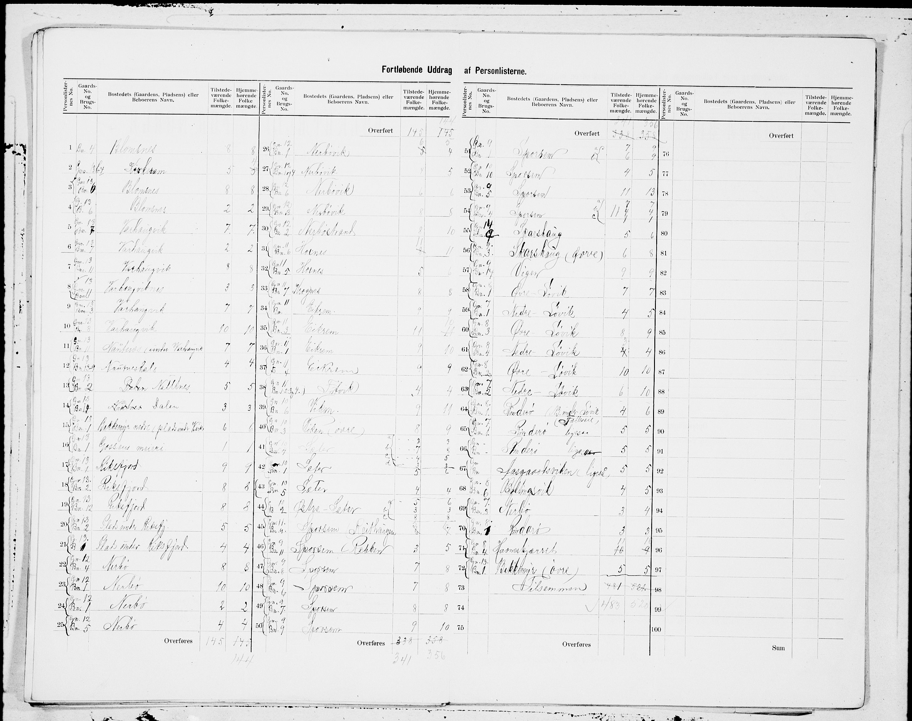 SAT, 1900 census for Aukra, 1900, p. 5