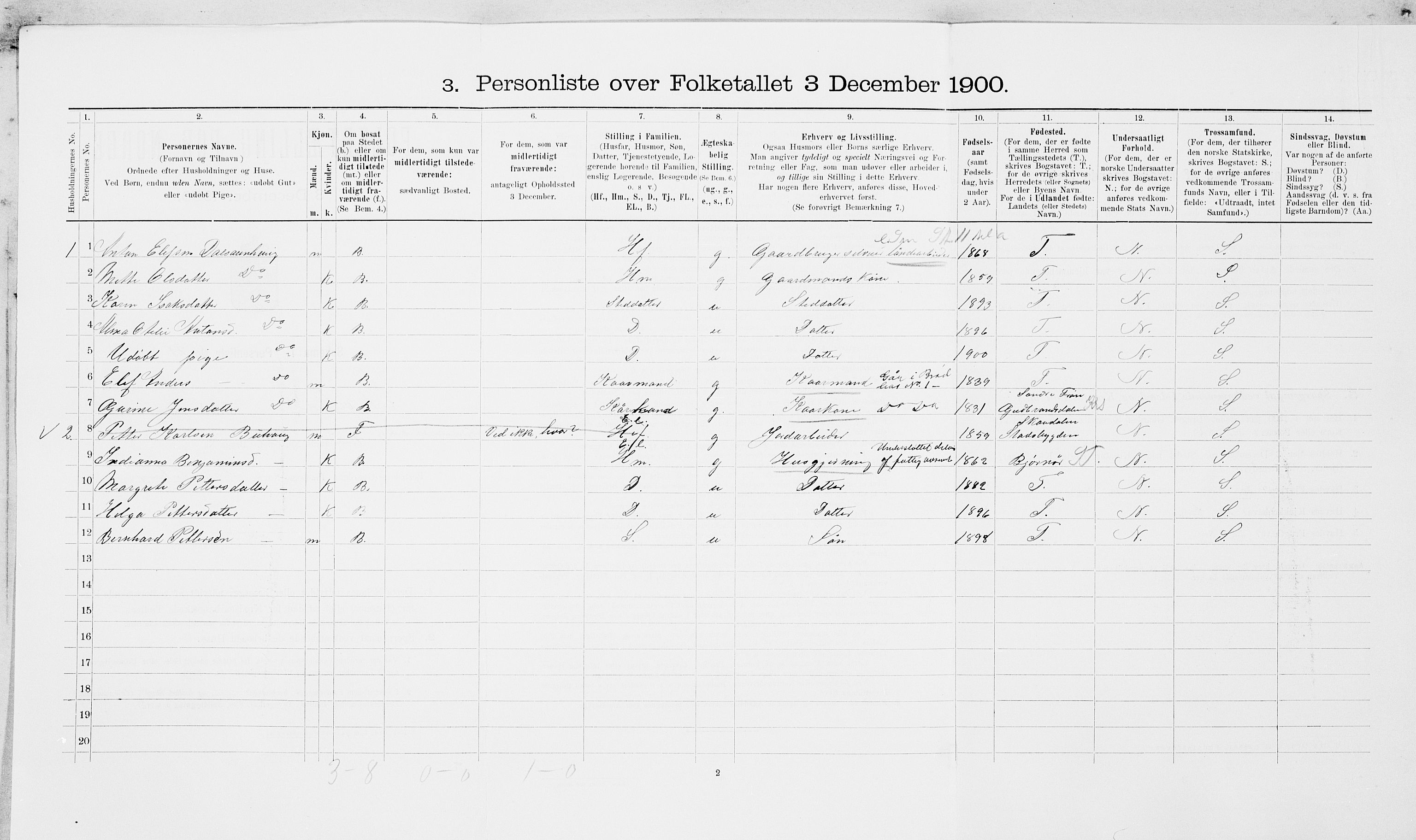 SAT, 1900 census for Leksvik, 1900, p. 950