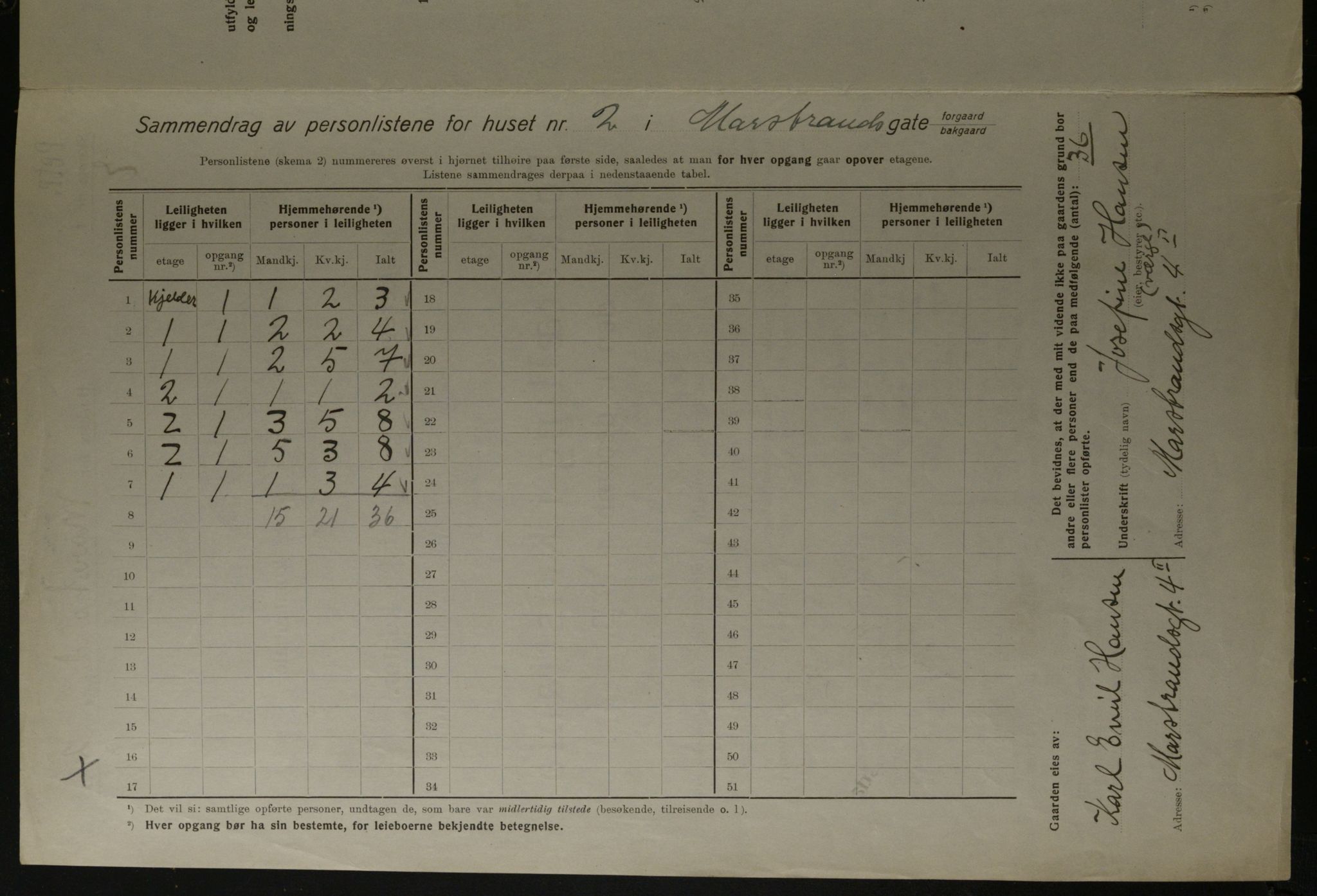 OBA, Municipal Census 1923 for Kristiania, 1923, p. 71576