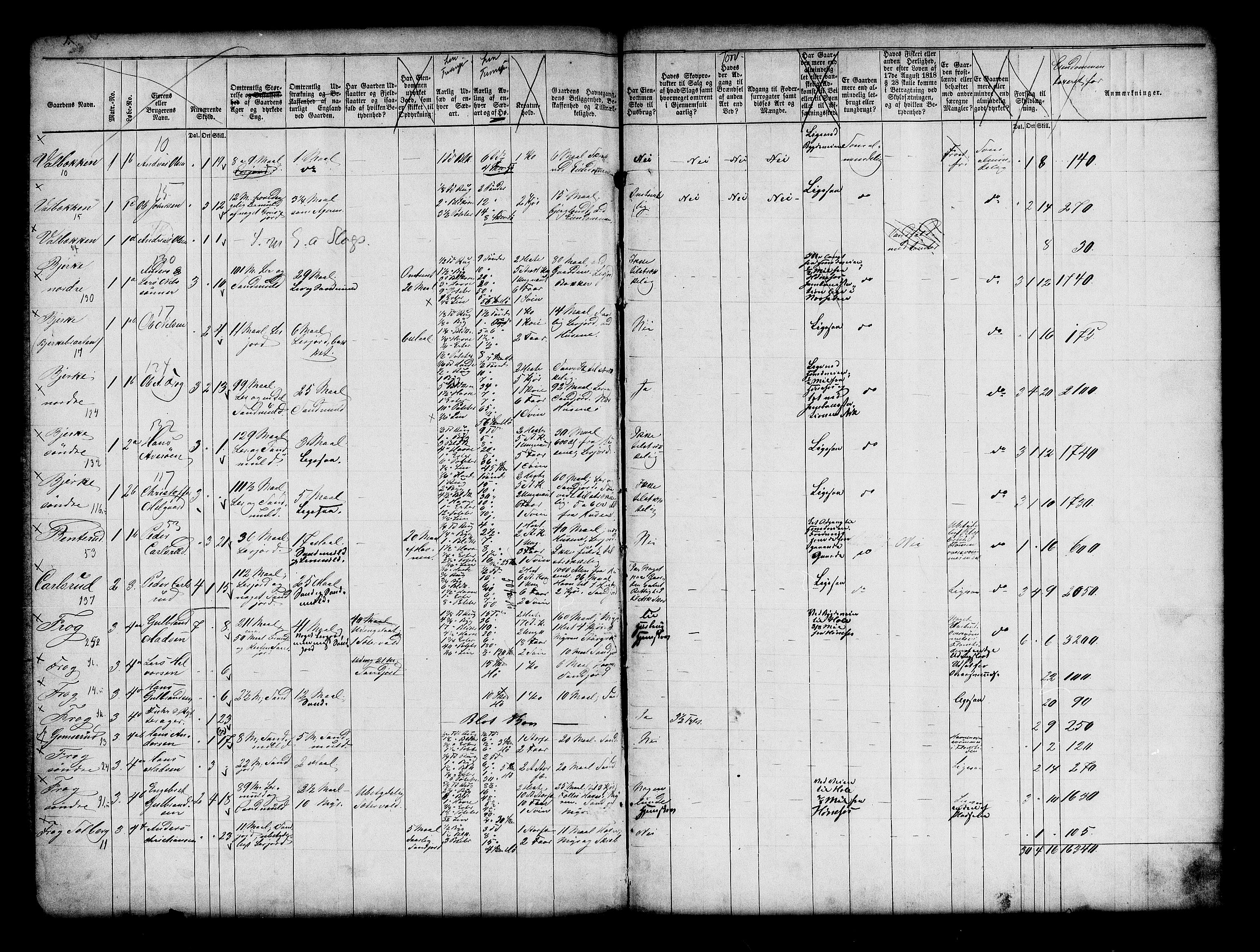 Matrikkelrevisjonen av 1863, RA/S-1530/F/Fe/L0092: Norderhov, 1863