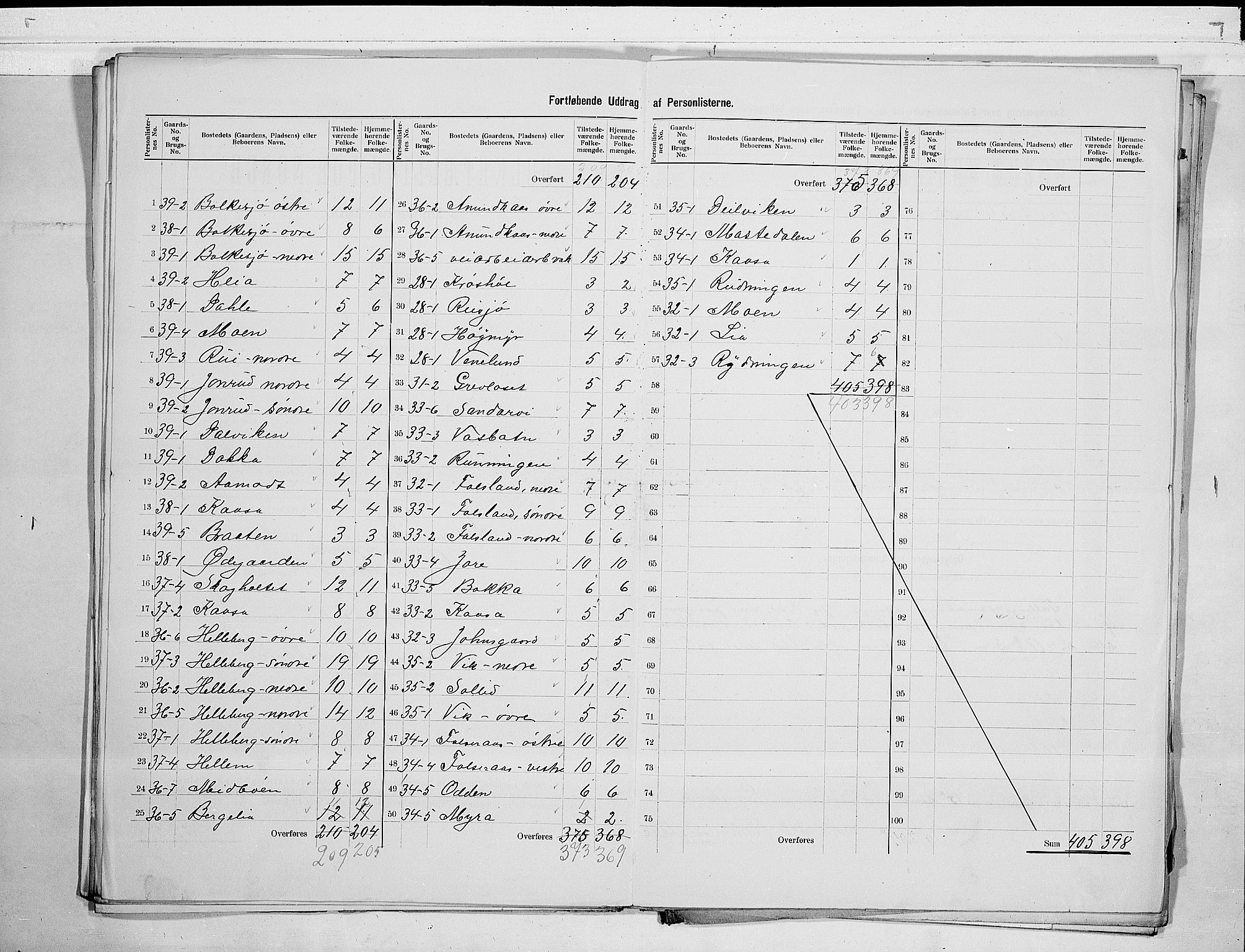 SAKO, 1900 census for Gransherad, 1900, p. 9