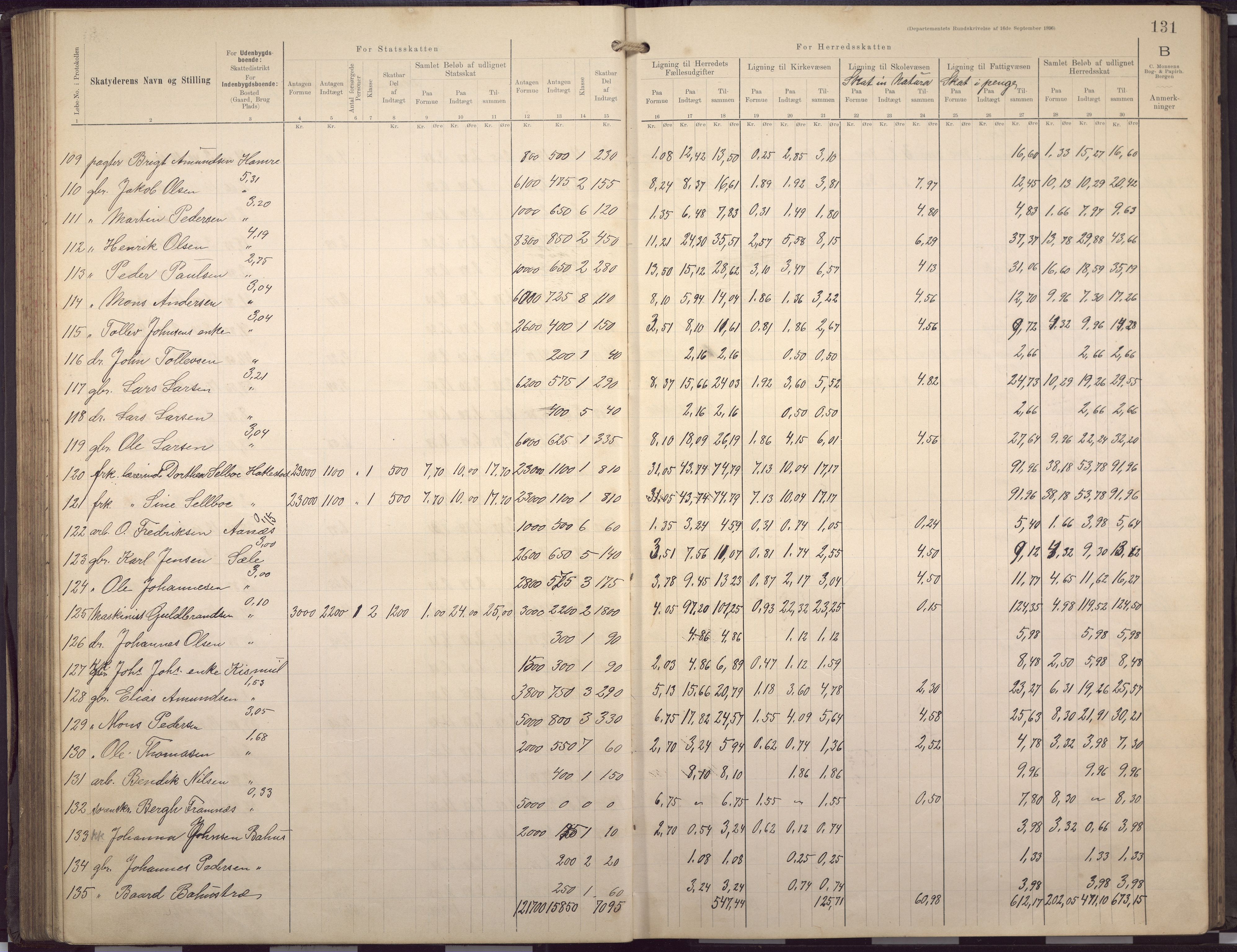 Fana kommune. Herredskassereren, BBA/A-0504/J/Jc/L0007: Skattelister/ligningsprotokoll, 1901-1906, p. 134