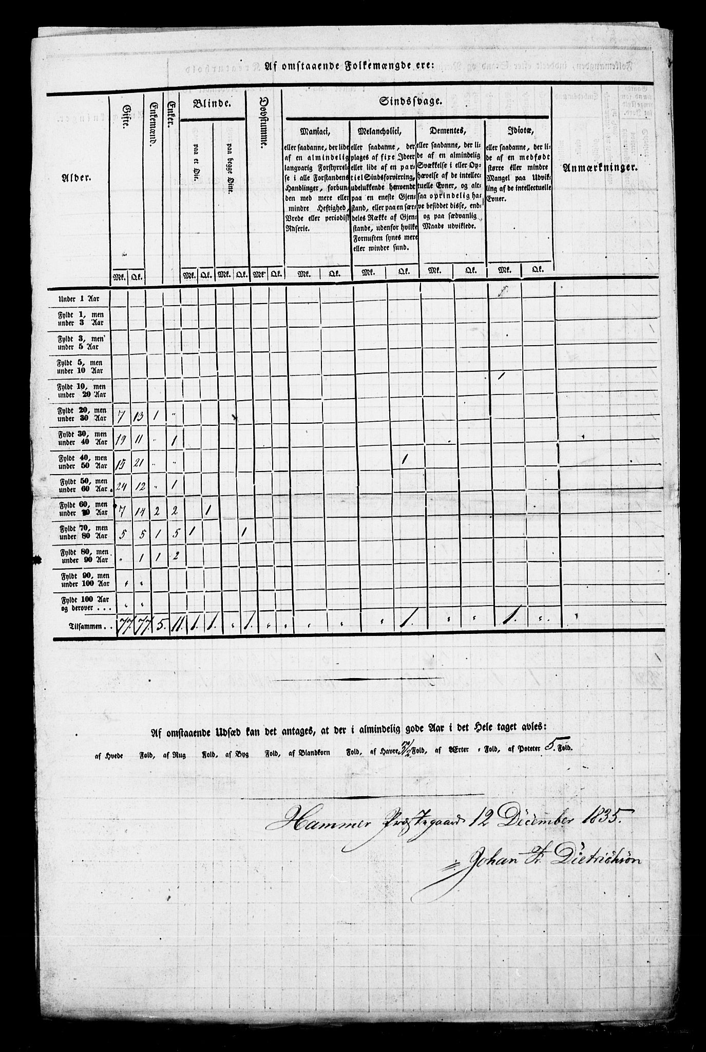 , Census 1835 for Hamre, 1835, p. 20