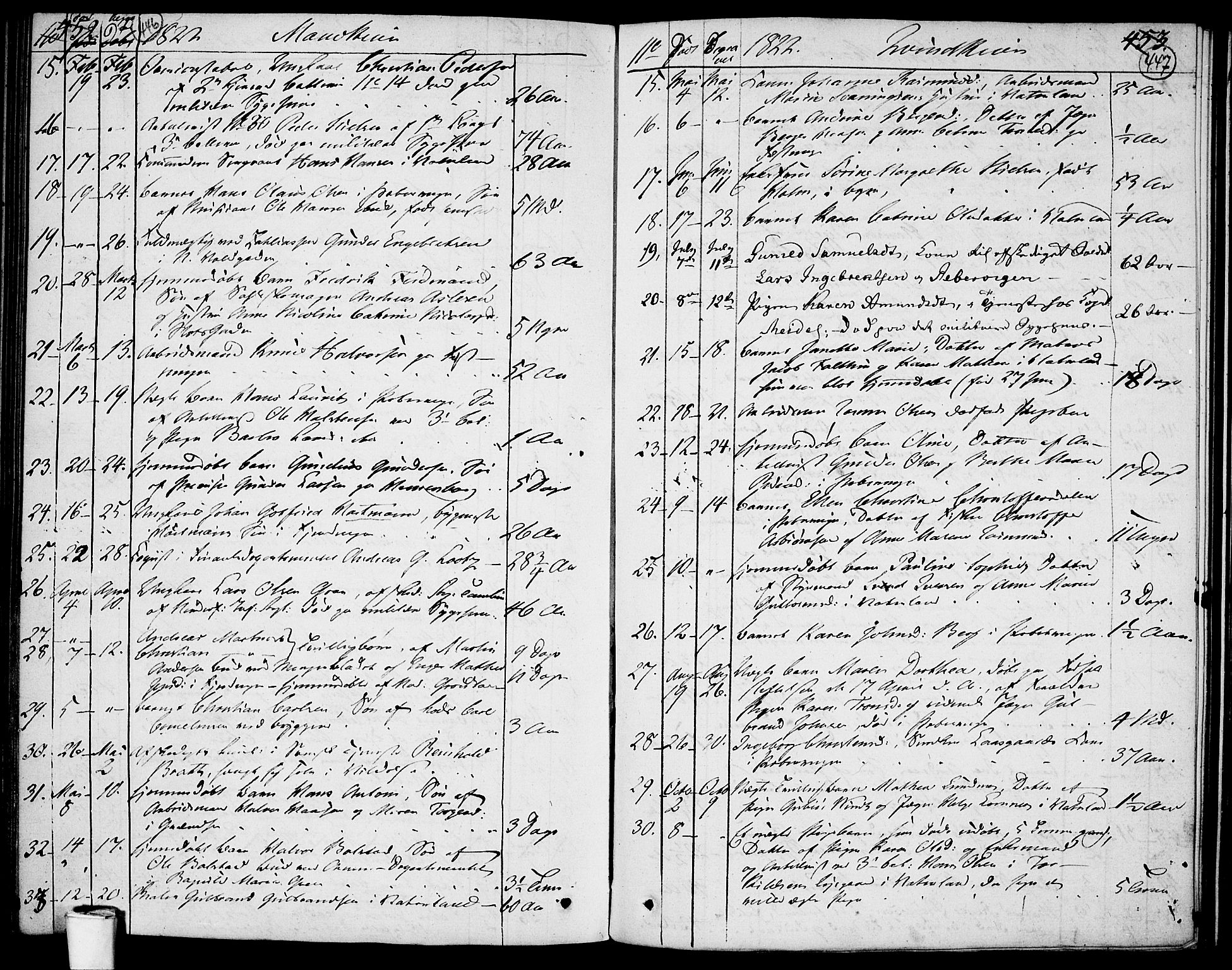Garnisonsmenigheten Kirkebøker, AV/SAO-A-10846/F/Fa/L0004: Parish register (official) no. 4, 1820-1828, p. 446-447