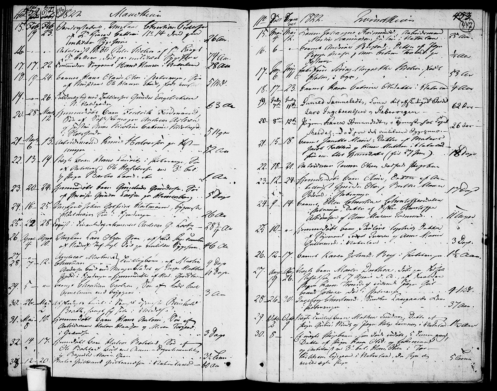 Garnisonsmenigheten Kirkebøker, AV/SAO-A-10846/F/Fa/L0004: Parish register (official) no. 4, 1820-1828, p. 446-447