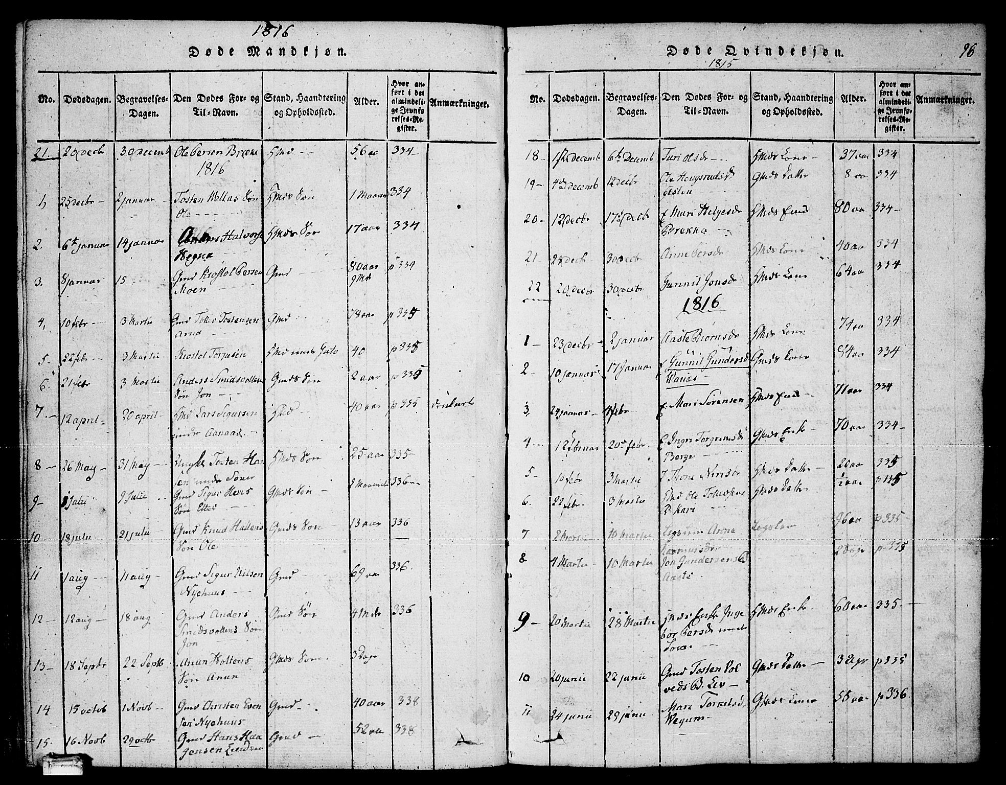 Sauherad kirkebøker, AV/SAKO-A-298/F/Fa/L0005: Parish register (official) no. I 5, 1815-1829, p. 96