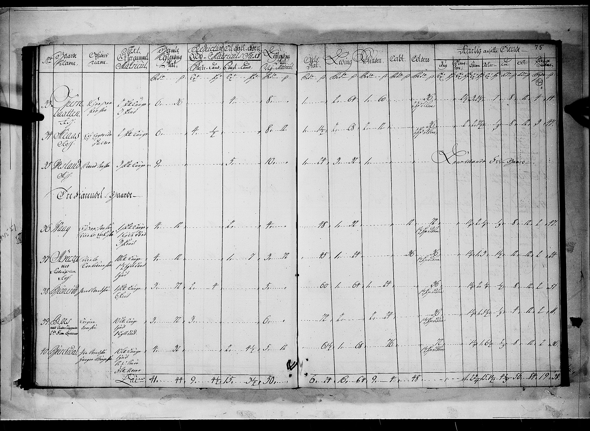 Rentekammeret inntil 1814, Realistisk ordnet avdeling, AV/RA-EA-4070/N/Nb/Nbf/L0096: Moss, Onsøy, Tune og Veme matrikkelprotokoll, 1723, p. 78b-79a