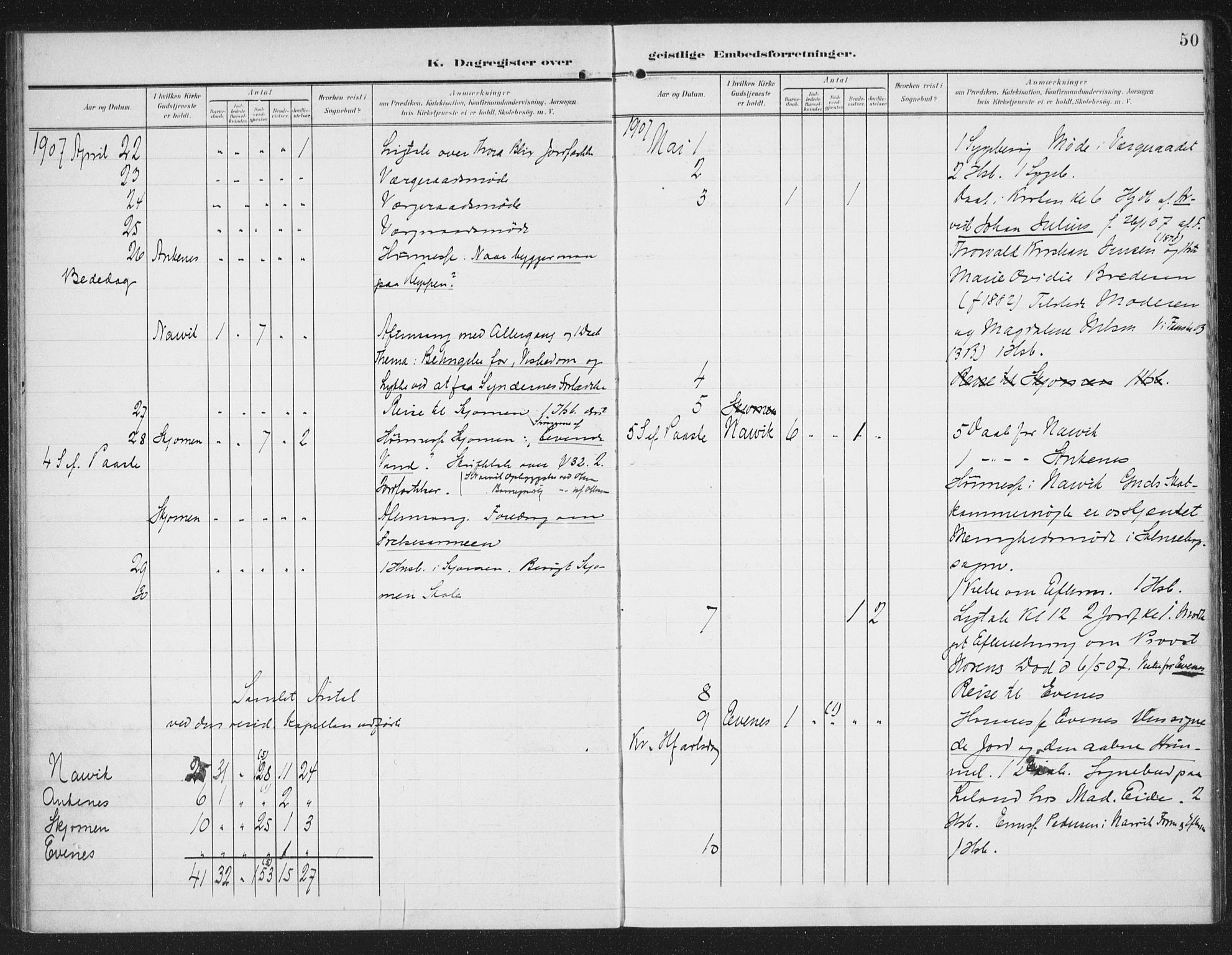 Ministerialprotokoller, klokkerbøker og fødselsregistre - Nordland, AV/SAT-A-1459/871/L0986: Parish register (official) no. 871A02, 1902-1925, p. 50