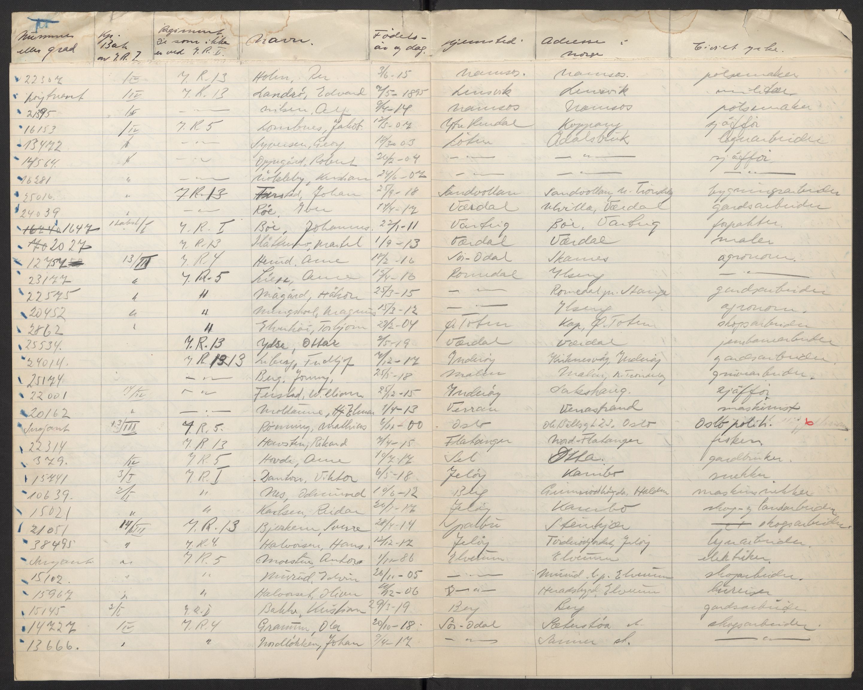 Forsvaret, Forsvarets krigshistoriske avdeling, AV/RA-RAFA-2017/Y/Yf/L0205: II-C-11-2110 - Norske internert i Sverige 1940, 1940, p. 355