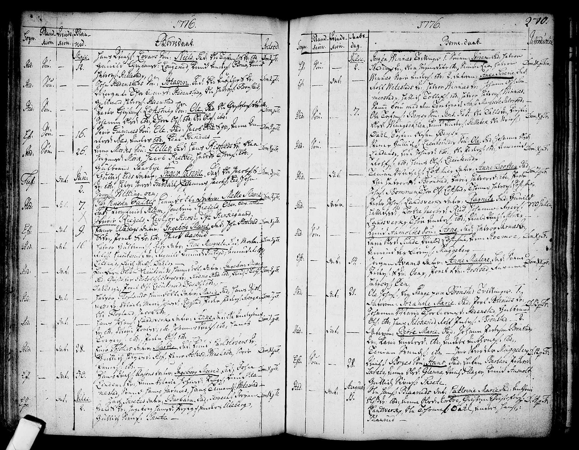 Sandsvær kirkebøker, AV/SAKO-A-244/F/Fa/L0002a: Parish register (official) no. I 2, 1725-1809, p. 270