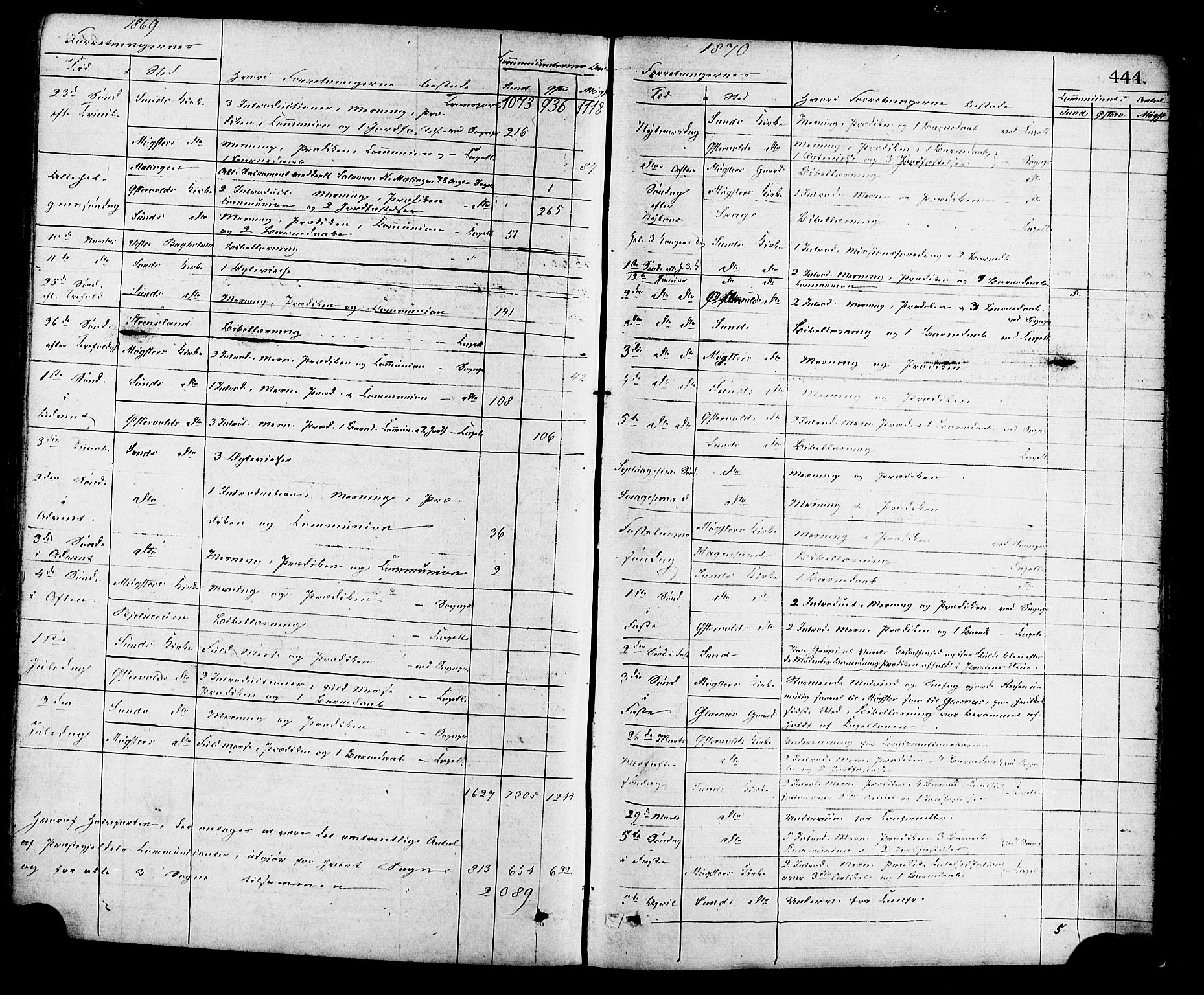 Sund sokneprestembete, SAB/A-99930: Parish register (official) no. A 15, 1867-1881, p. 444