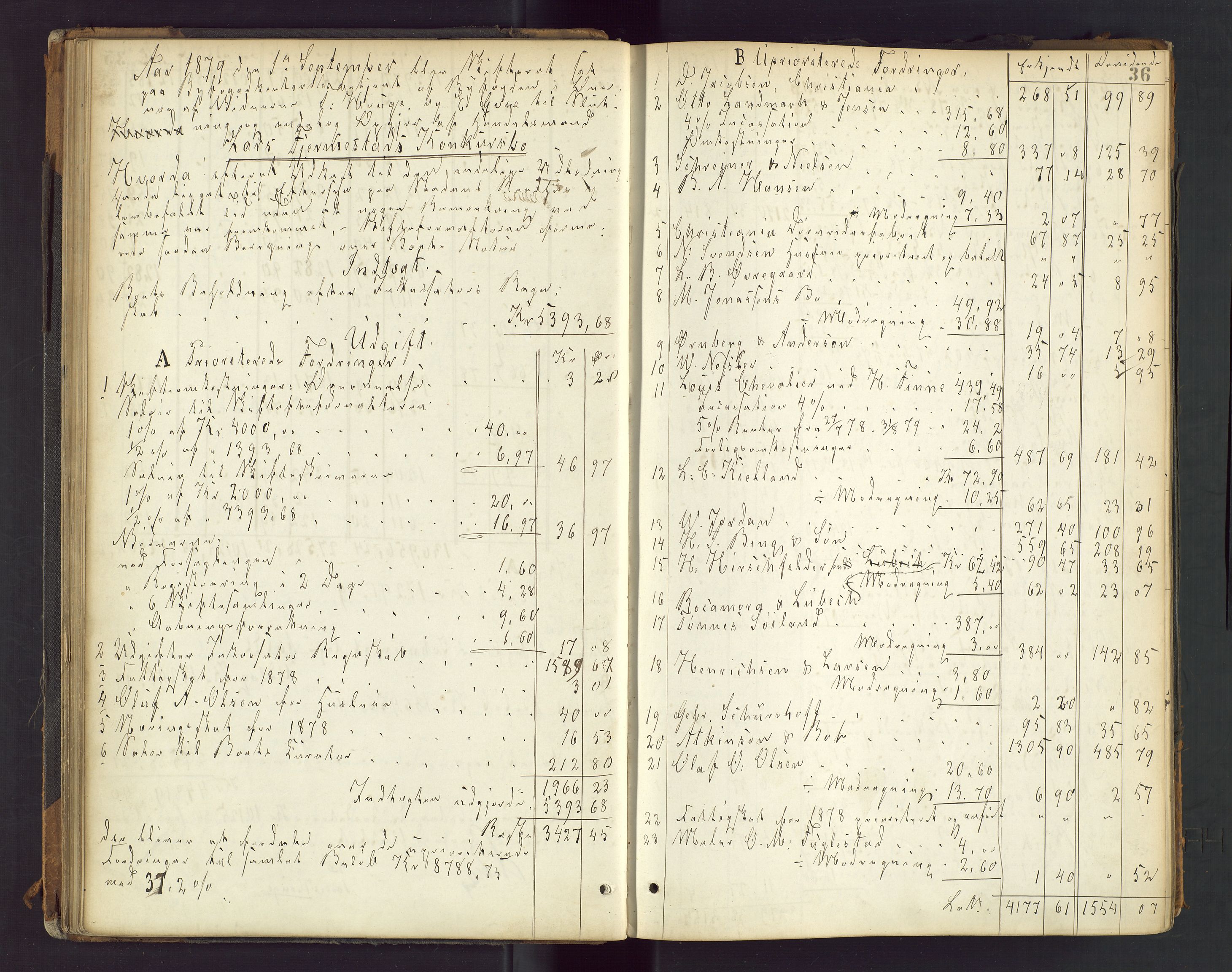 Stavanger byfogd, AV/SAST-A-101408/001/5/50/503BD/L0003: Skifteutlodningsprotokoll, 1878-1885, p. 36