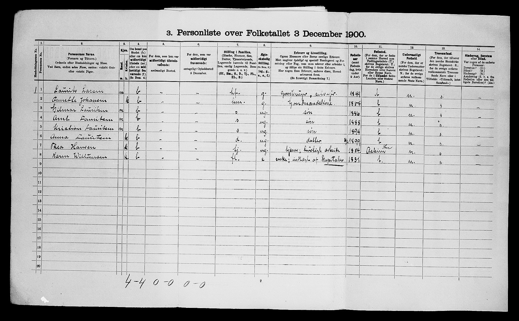 SAO, 1900 census for Eidsberg, 1900