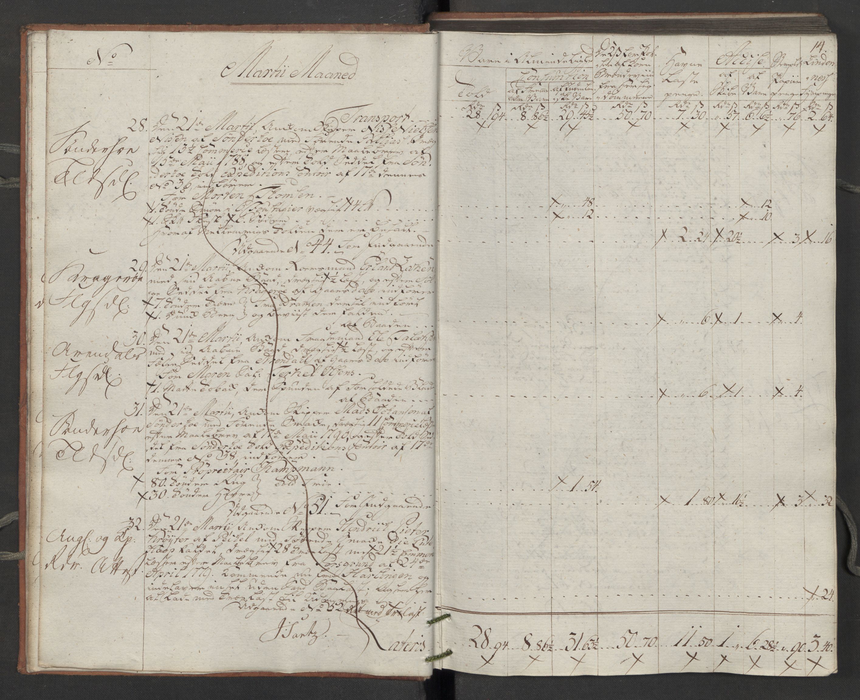 Generaltollkammeret, tollregnskaper, RA/EA-5490/R14/L0116/0001: Tollregnskaper Øster-Risør / Inngående tollbok, 1794, p. 13b-14a