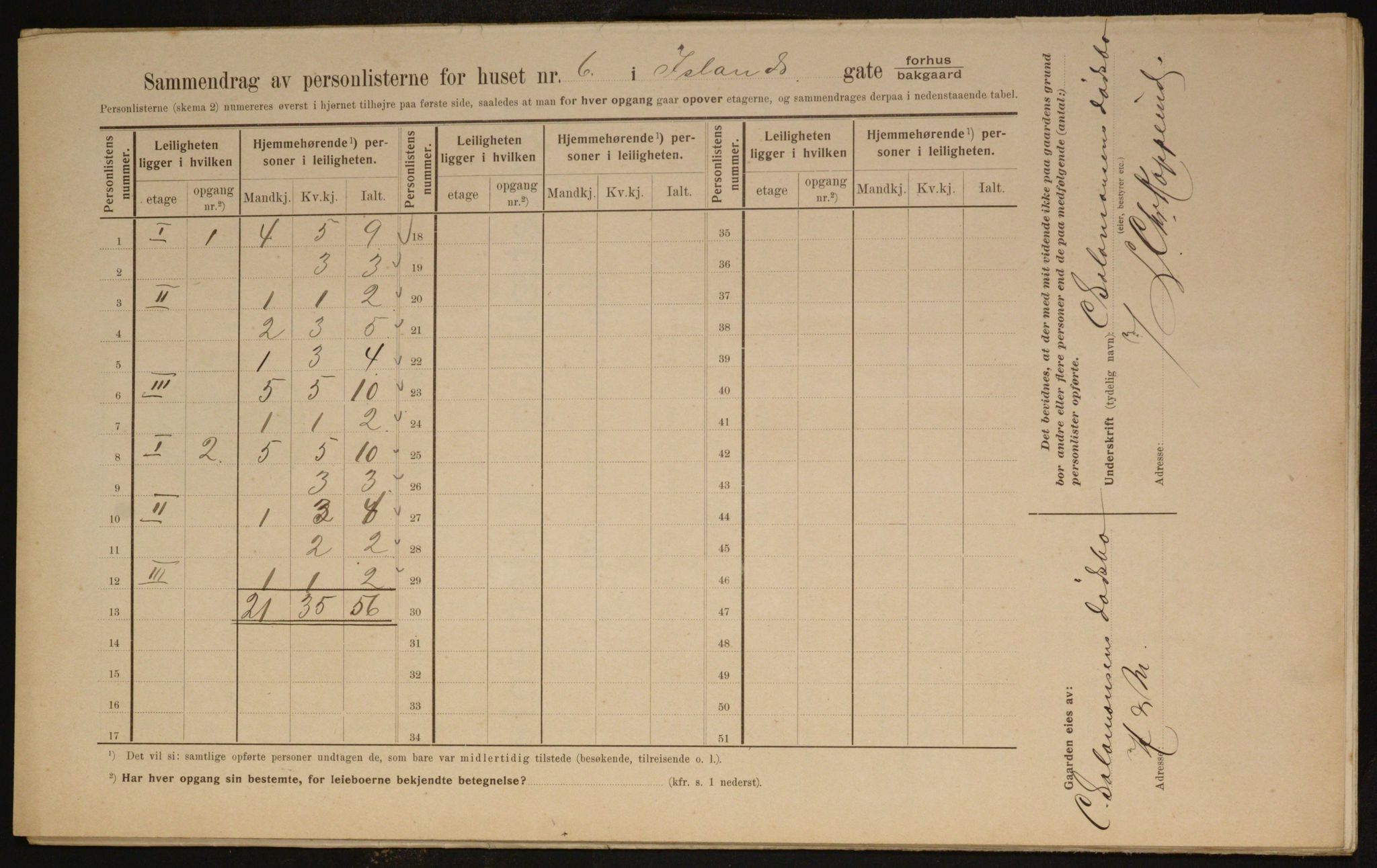 OBA, Municipal Census 1910 for Kristiania, 1910, p. 43409