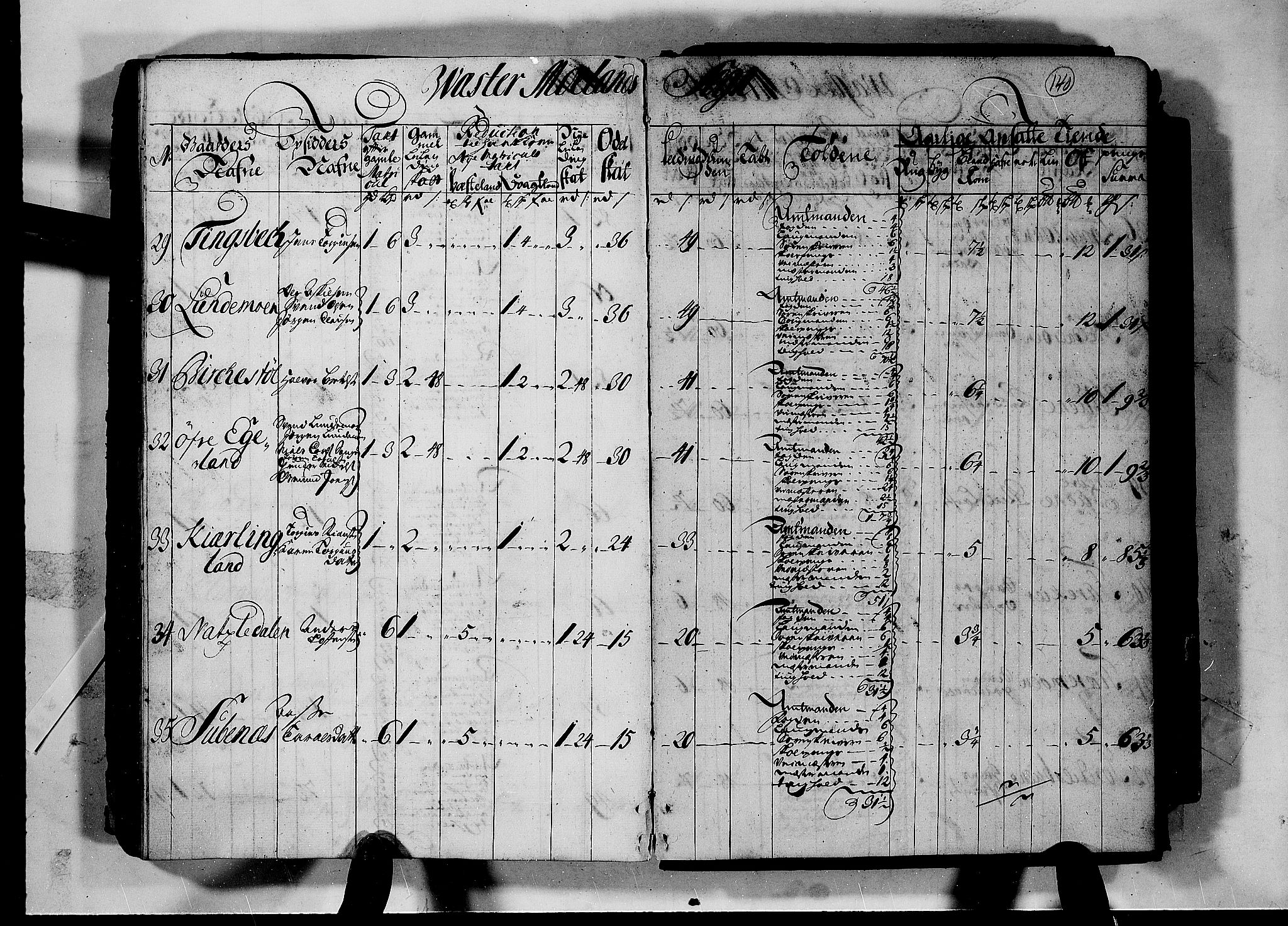 Rentekammeret inntil 1814, Realistisk ordnet avdeling, AV/RA-EA-4070/N/Nb/Nbf/L0124: Nedenes matrikkelprotokoll, 1723, p. 139b-140a