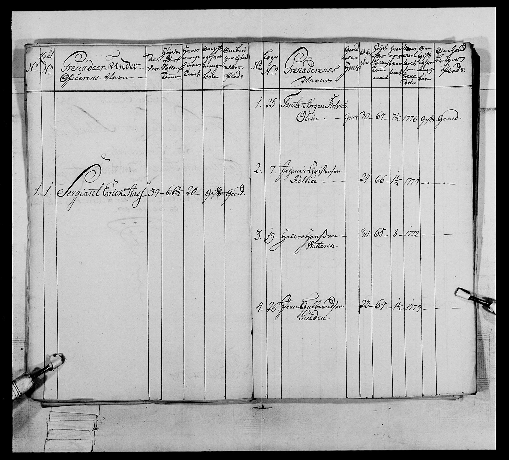 Generalitets- og kommissariatskollegiet, Det kongelige norske kommissariatskollegium, AV/RA-EA-5420/E/Eh/L0064: 2. Opplandske nasjonale infanteriregiment, 1774-1784, p. 575