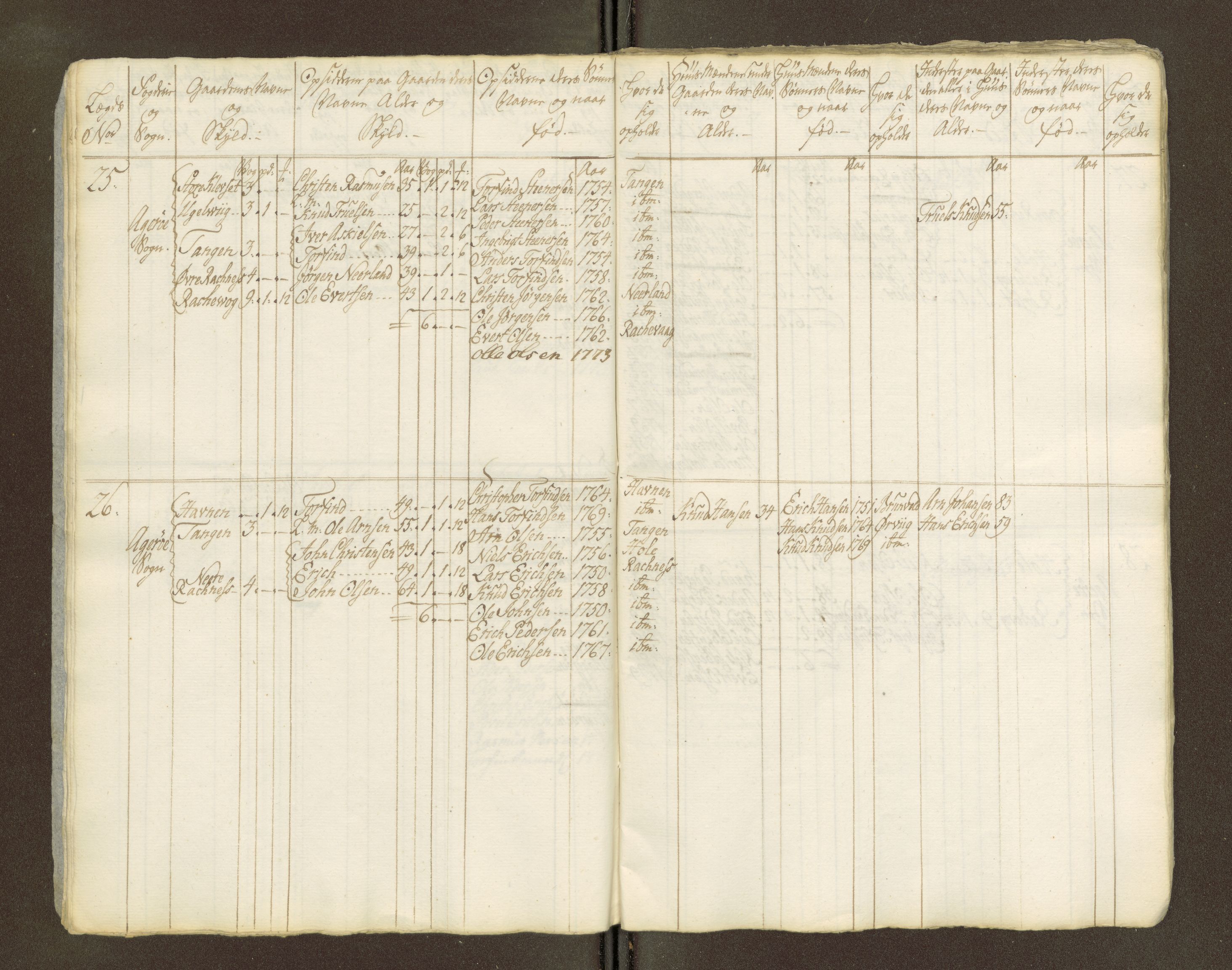 Sjøinnrulleringen - Trondhjemske distrikt, AV/SAT-A-5121/01/L0047/0002: -- / Lægds og hovedrulle for Romsdal fogderi, 1769-1790, p. 257