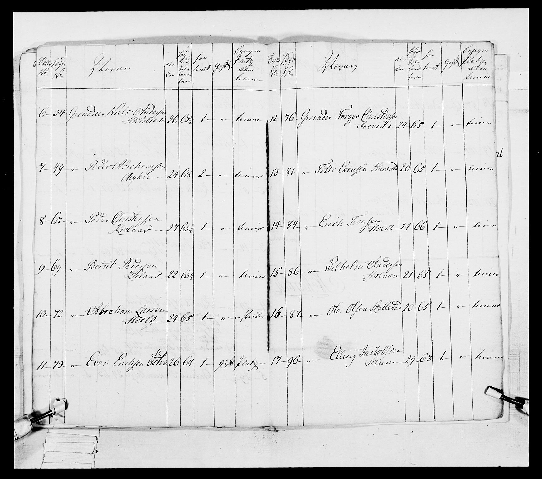 Generalitets- og kommissariatskollegiet, Det kongelige norske kommissariatskollegium, AV/RA-EA-5420/E/Eh/L0038: 1. Akershusiske nasjonale infanteriregiment, 1776-1788, p. 268