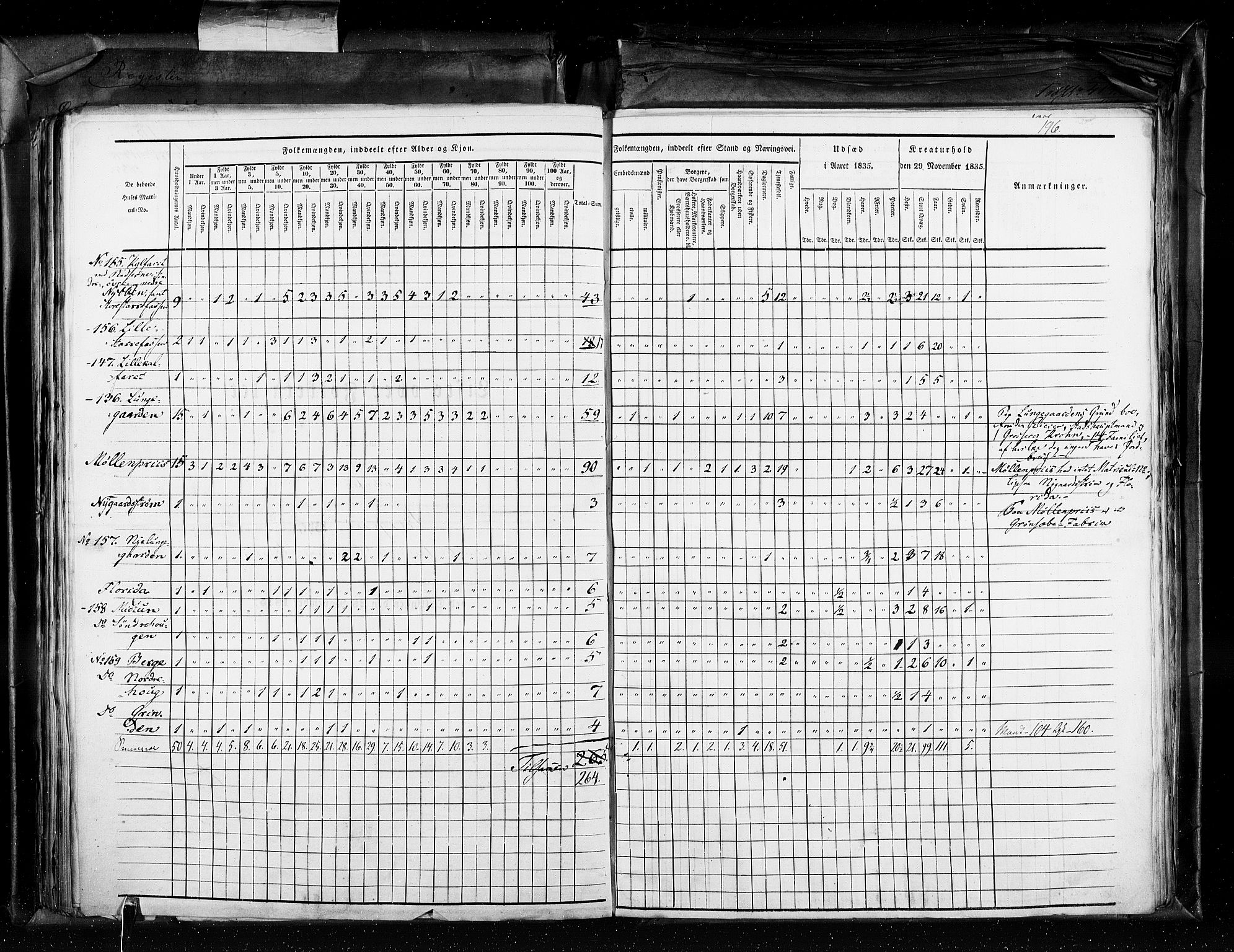 RA, Census 1835, vol. 11: Kjøpsteder og ladesteder: Risør-Vardø, 1835, p. 196