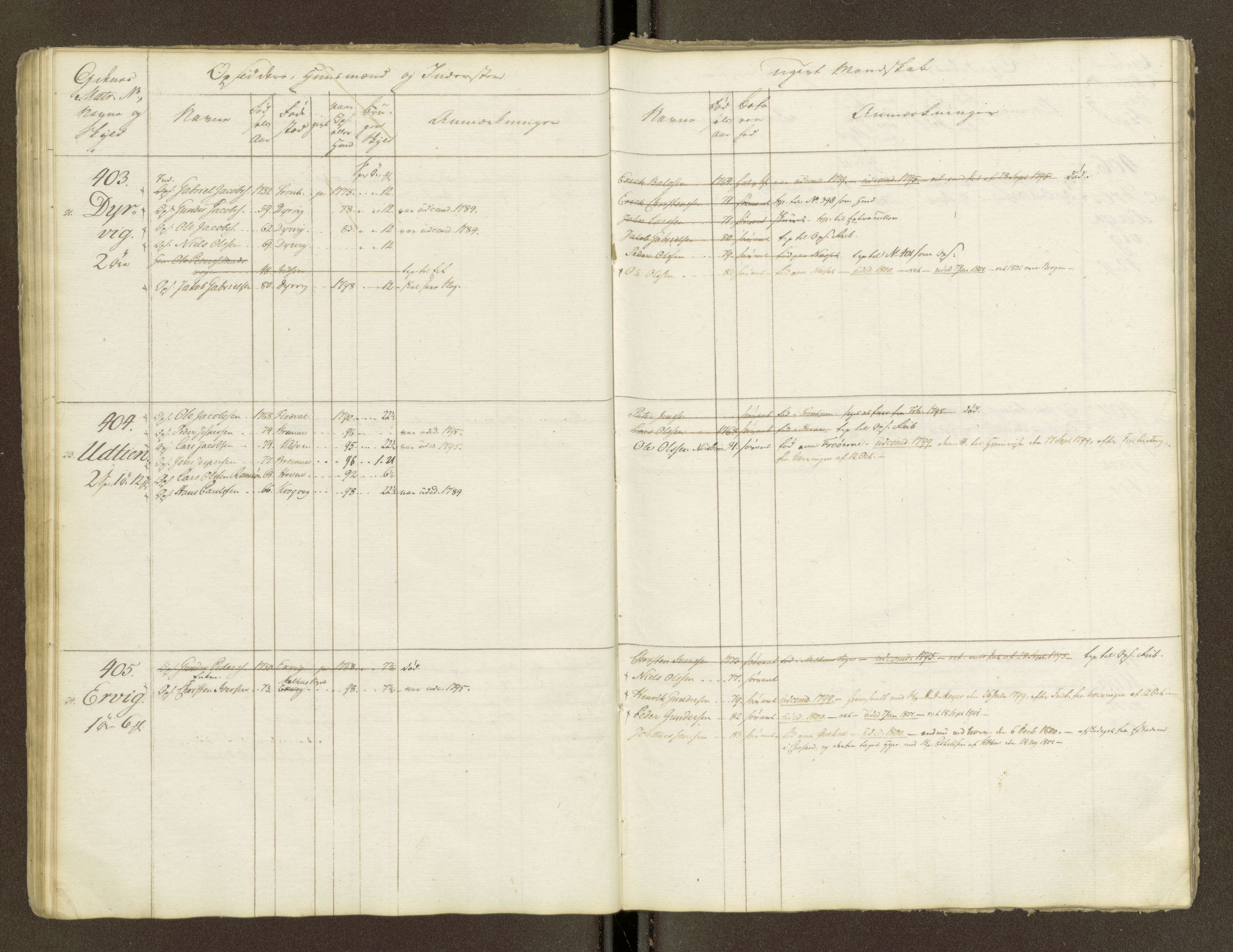 Sjøinnrulleringen - Trondhjemske distrikt, AV/SAT-A-5121/01/L0047/0001: -- / Lægds og hovedrulle for Fosen og Hitteren krets, 1759-1804, p. 39