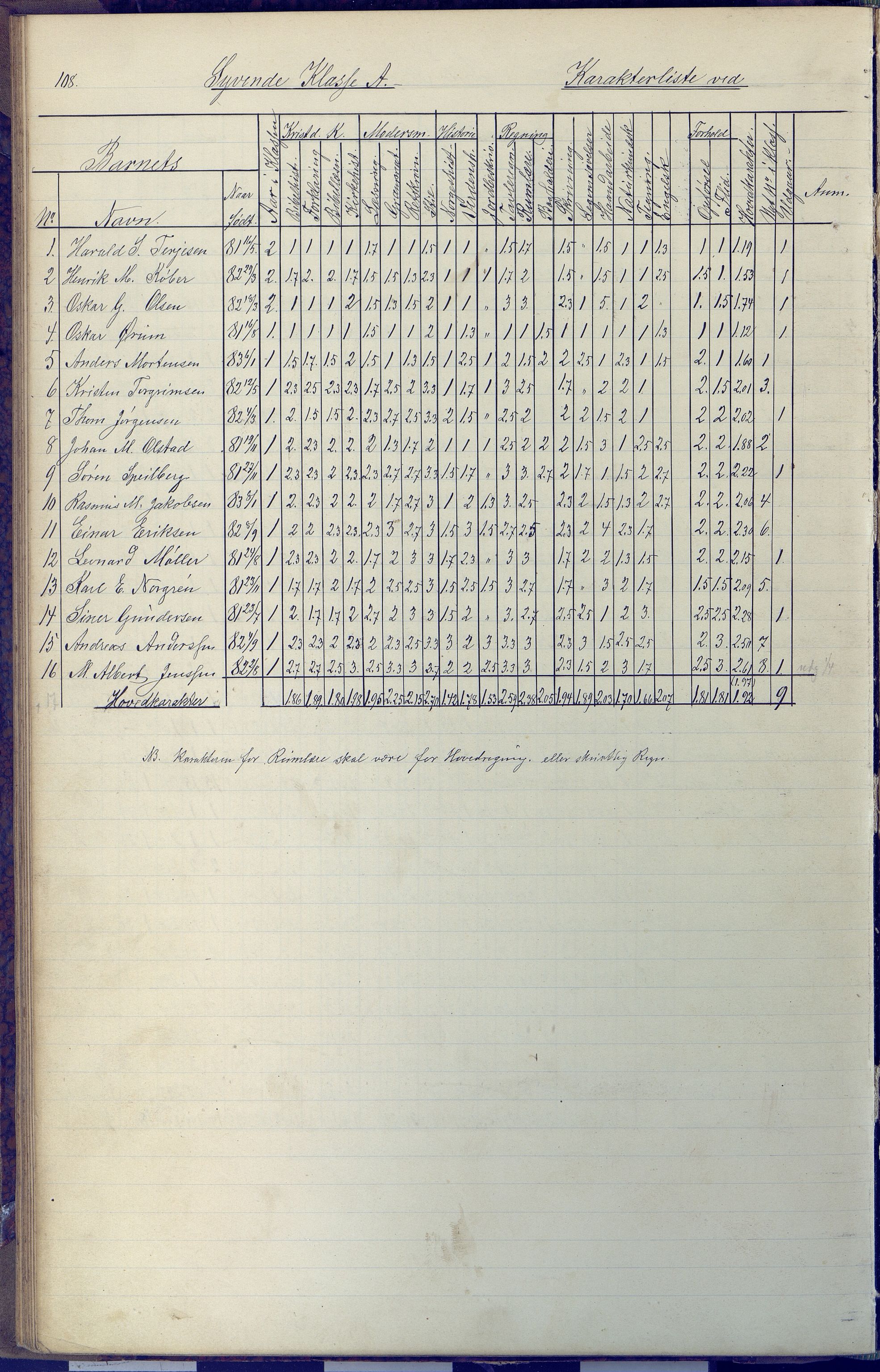 Arendal kommune, Katalog I, AAKS/KA0906-PK-I/07/L0091: Eksamensprotokoll, 1889-1898, p. 108