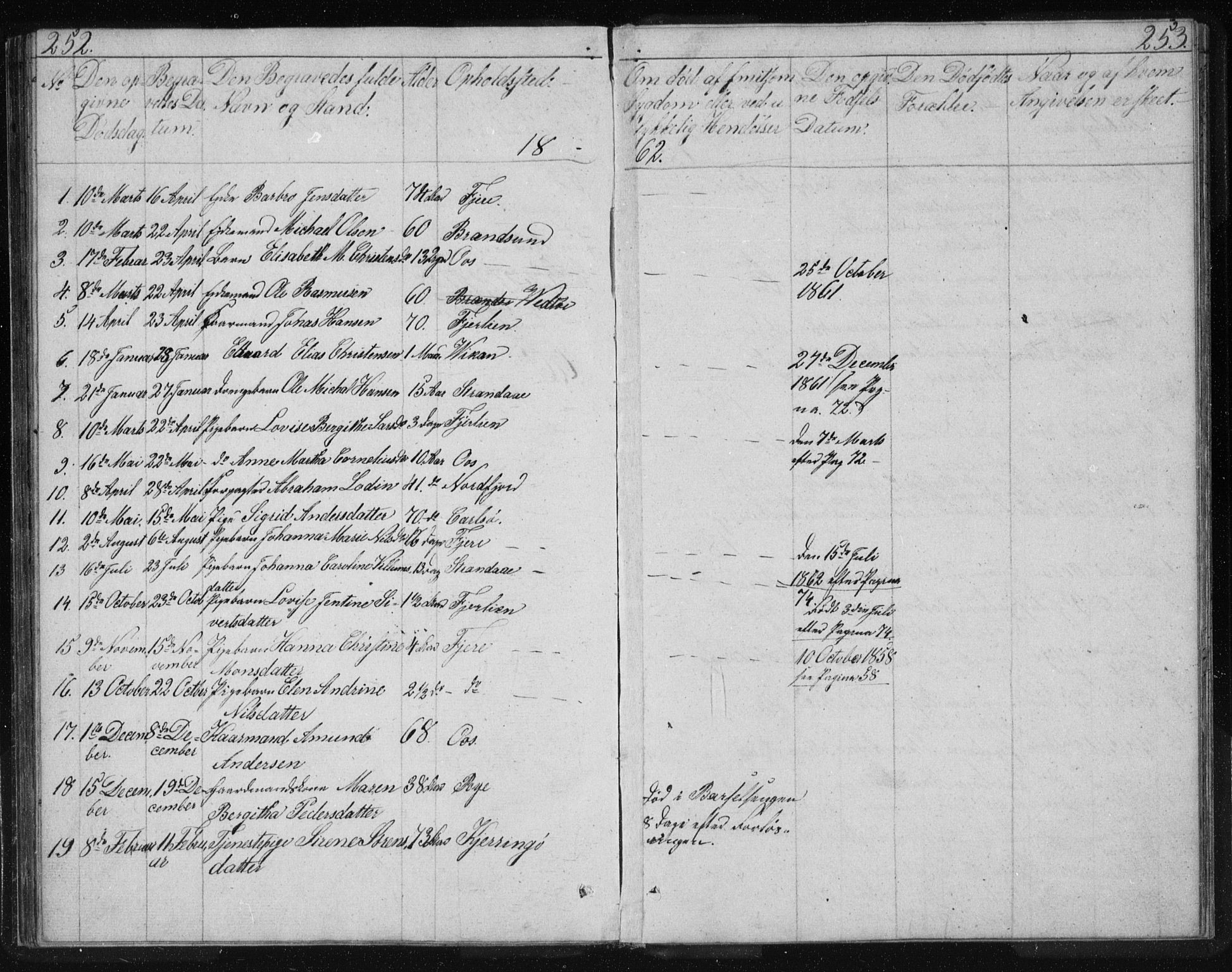 Ministerialprotokoller, klokkerbøker og fødselsregistre - Nordland, AV/SAT-A-1459/803/L0074: Parish register (copy) no. 803C01, 1845-1866, p. 252-253